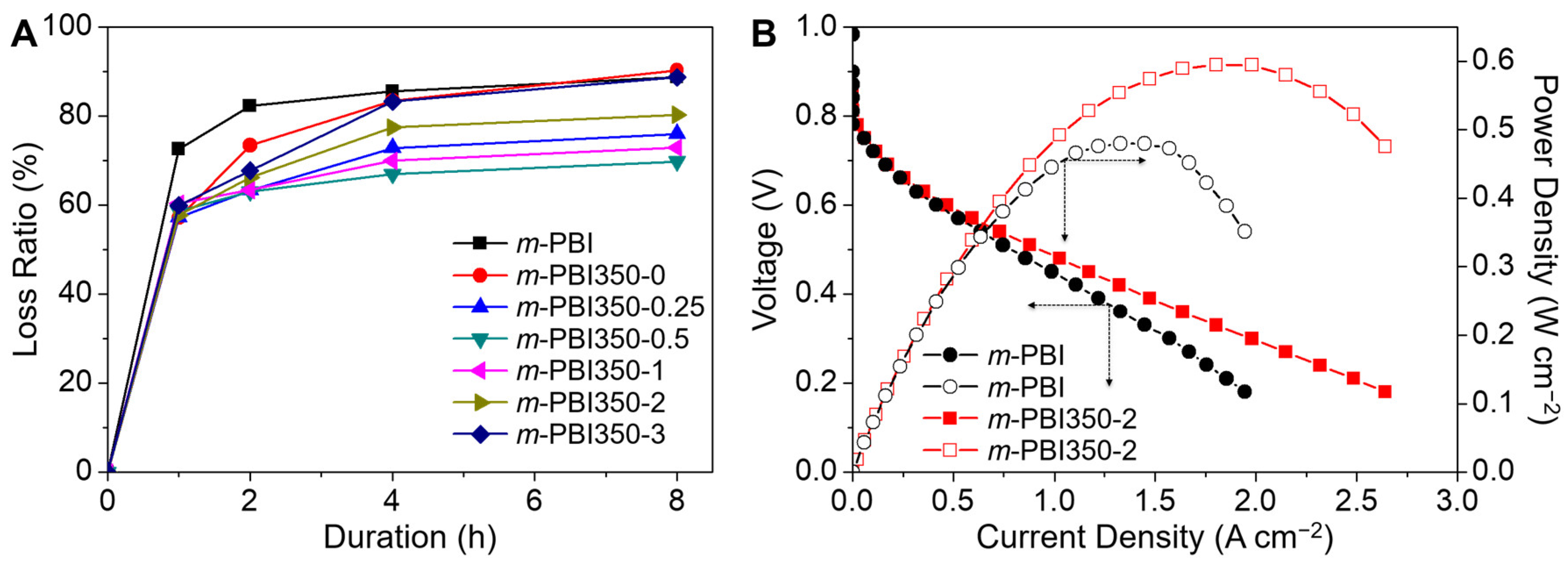 Polymers 12 01604 g006 Polymers 12 01604 g006