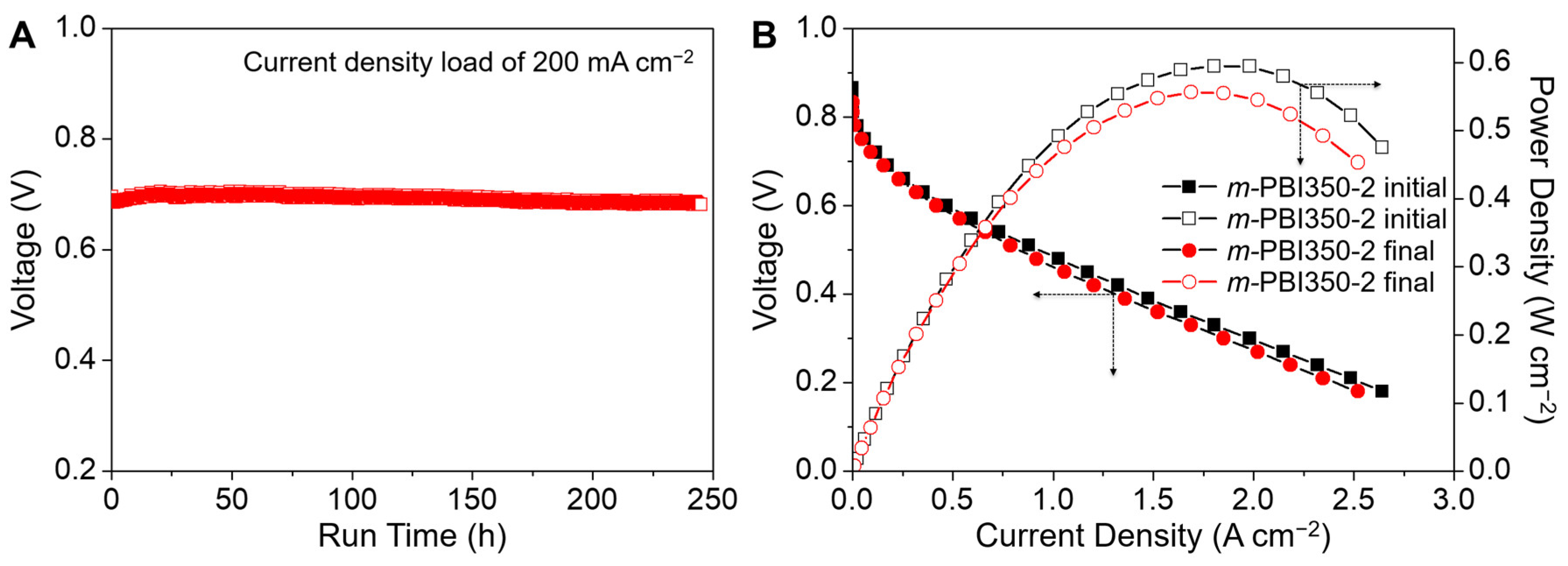 Polymers 12 01604 g007 Polymers 12 01604 g007