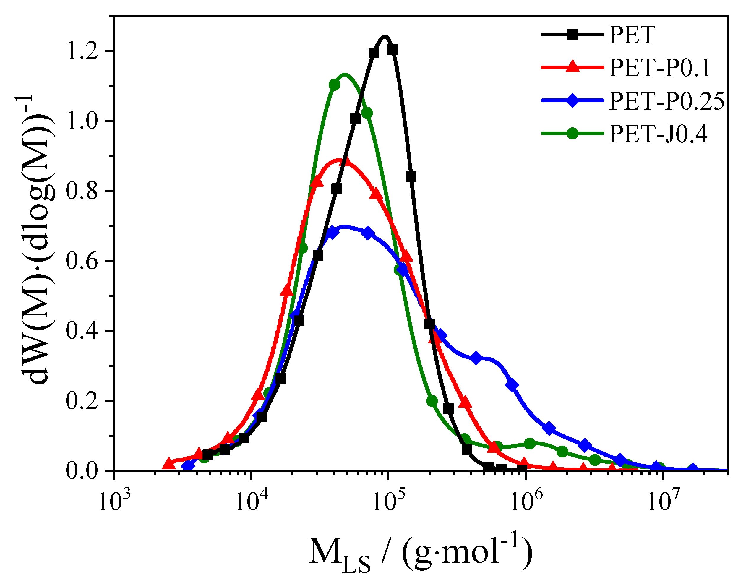 Polymers 12 01605 g001 Polymers 12 01605 g001