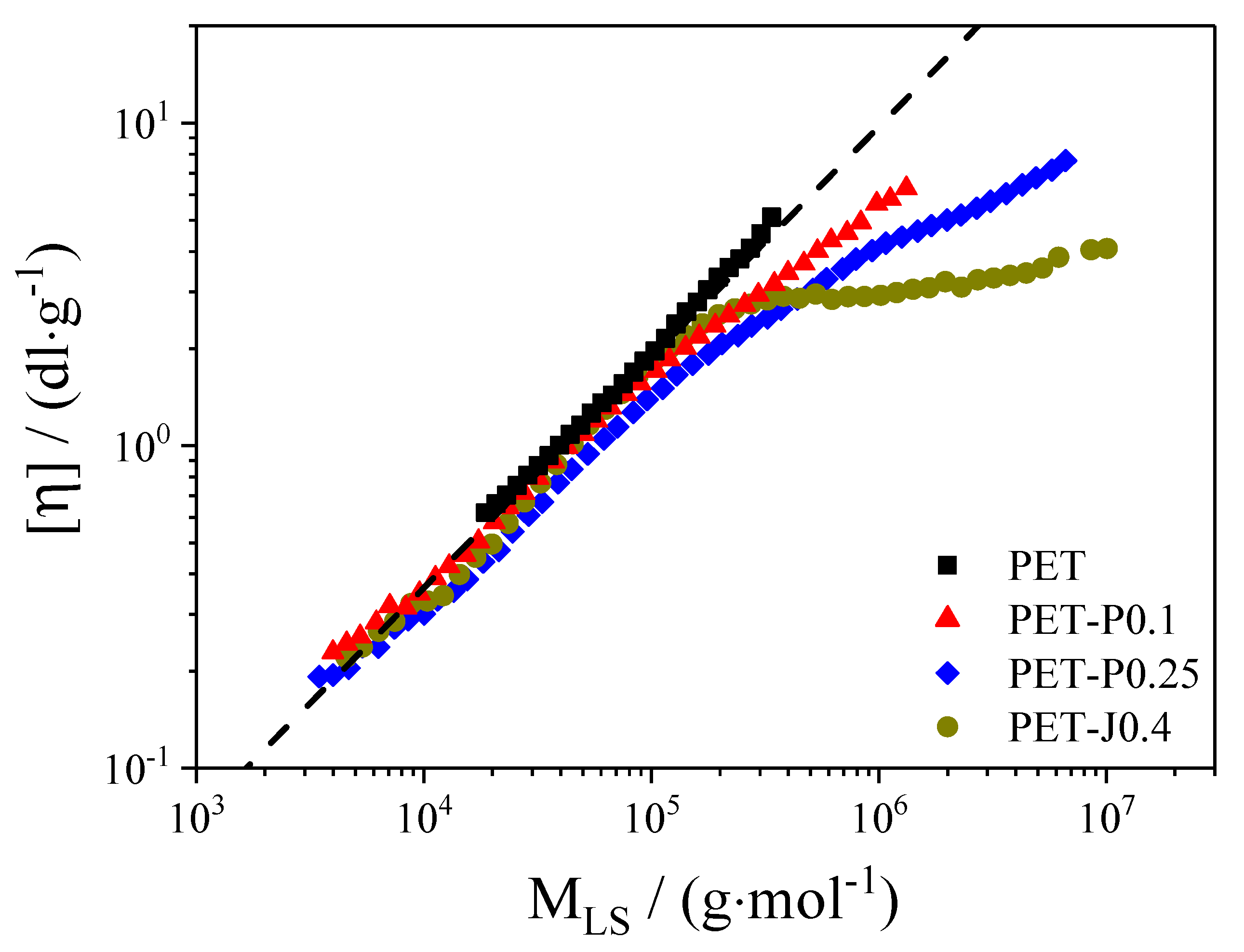 Polymers 12 01605 g002 Polymers 12 01605 g002
