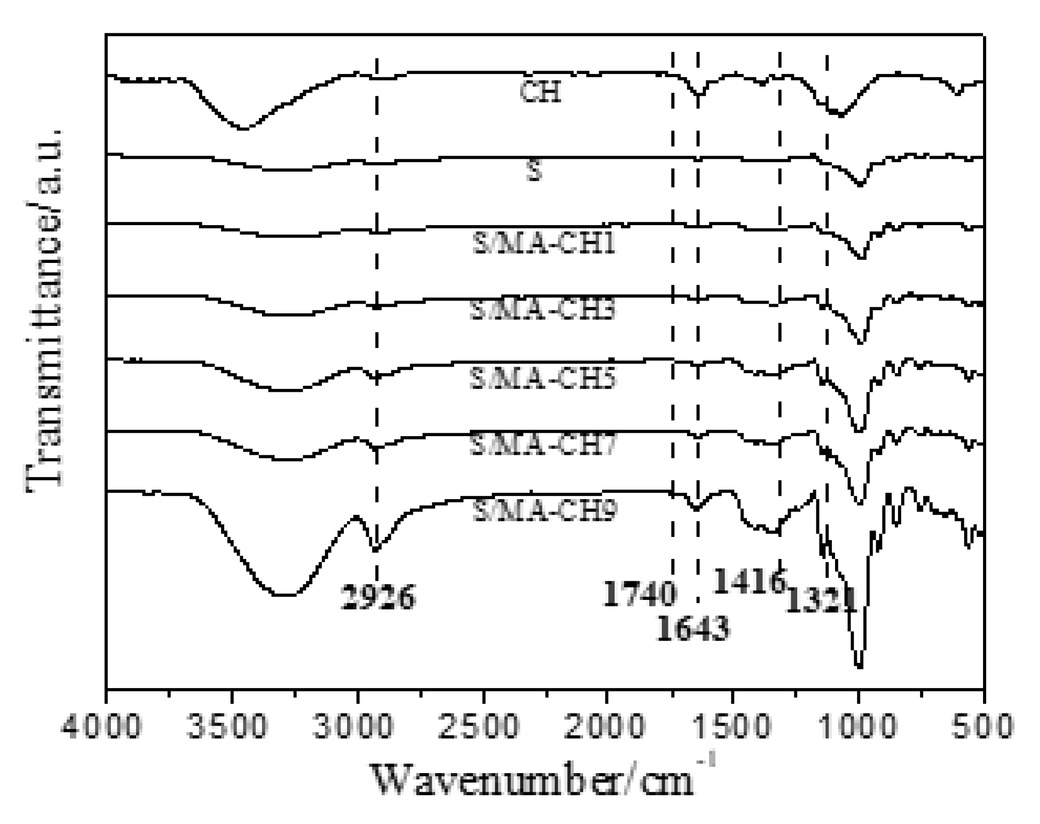 Polymers 12 01606 g002