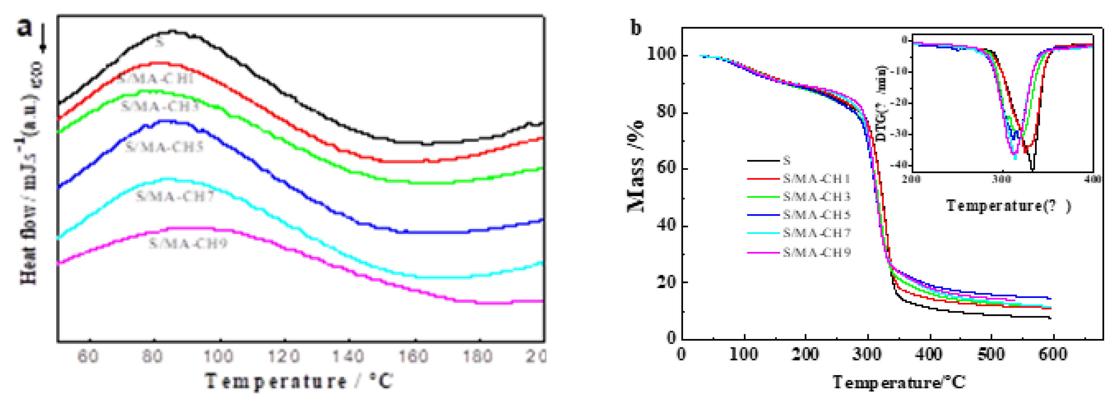 Polymers 12 01606 g004