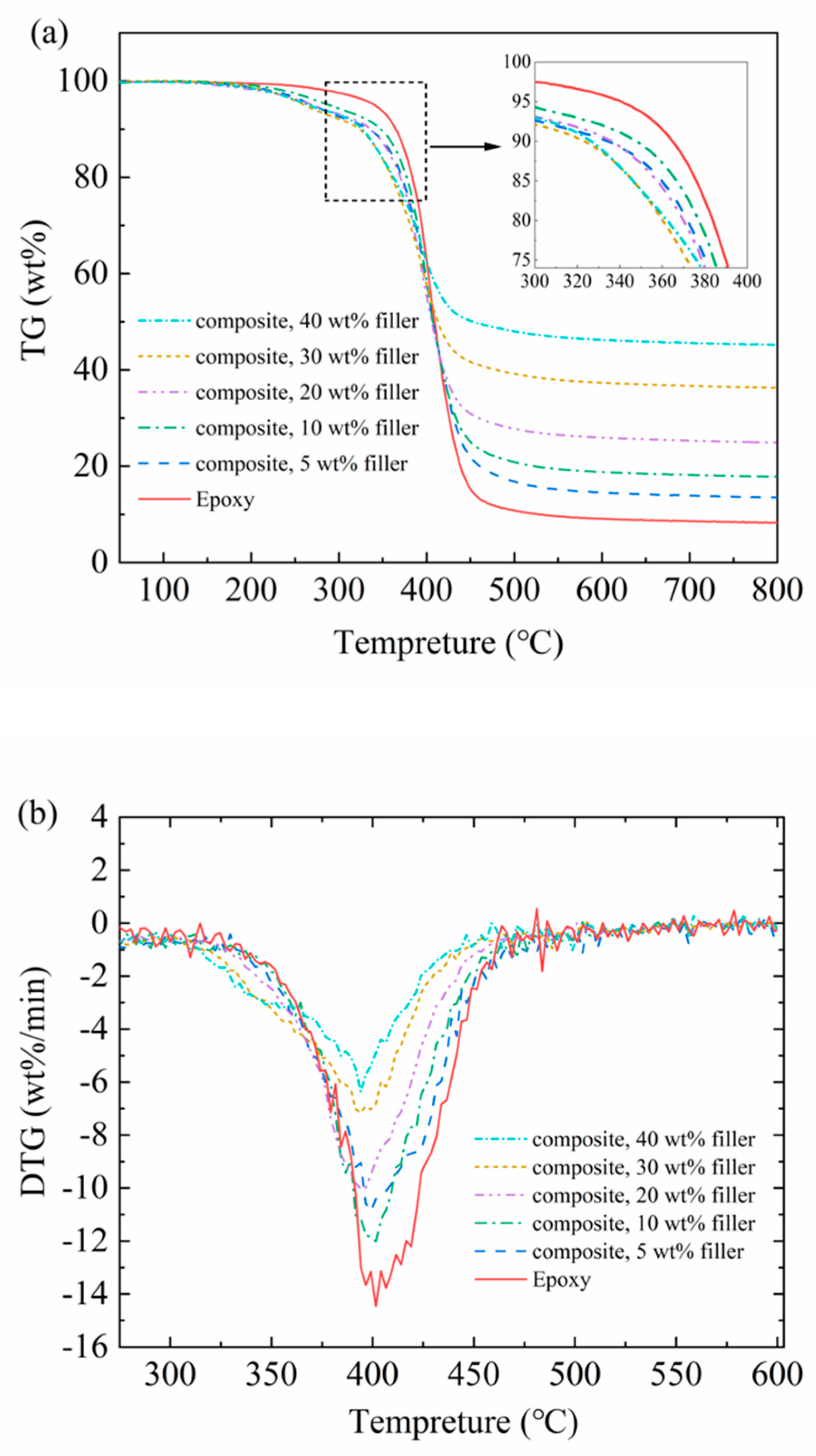 Polymers 12 01608 g005 Polymers 12 01608 g005