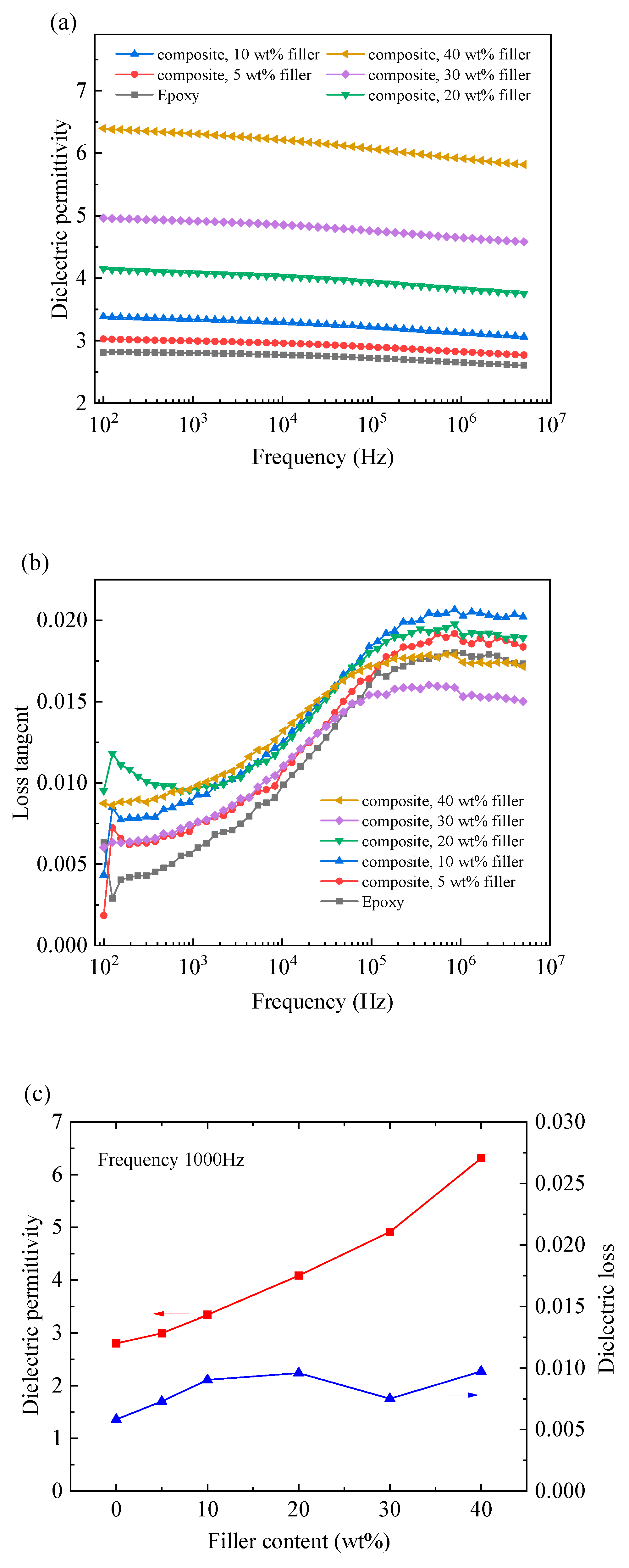 Polymers 12 01608 g007 Polymers 12 01608 g007