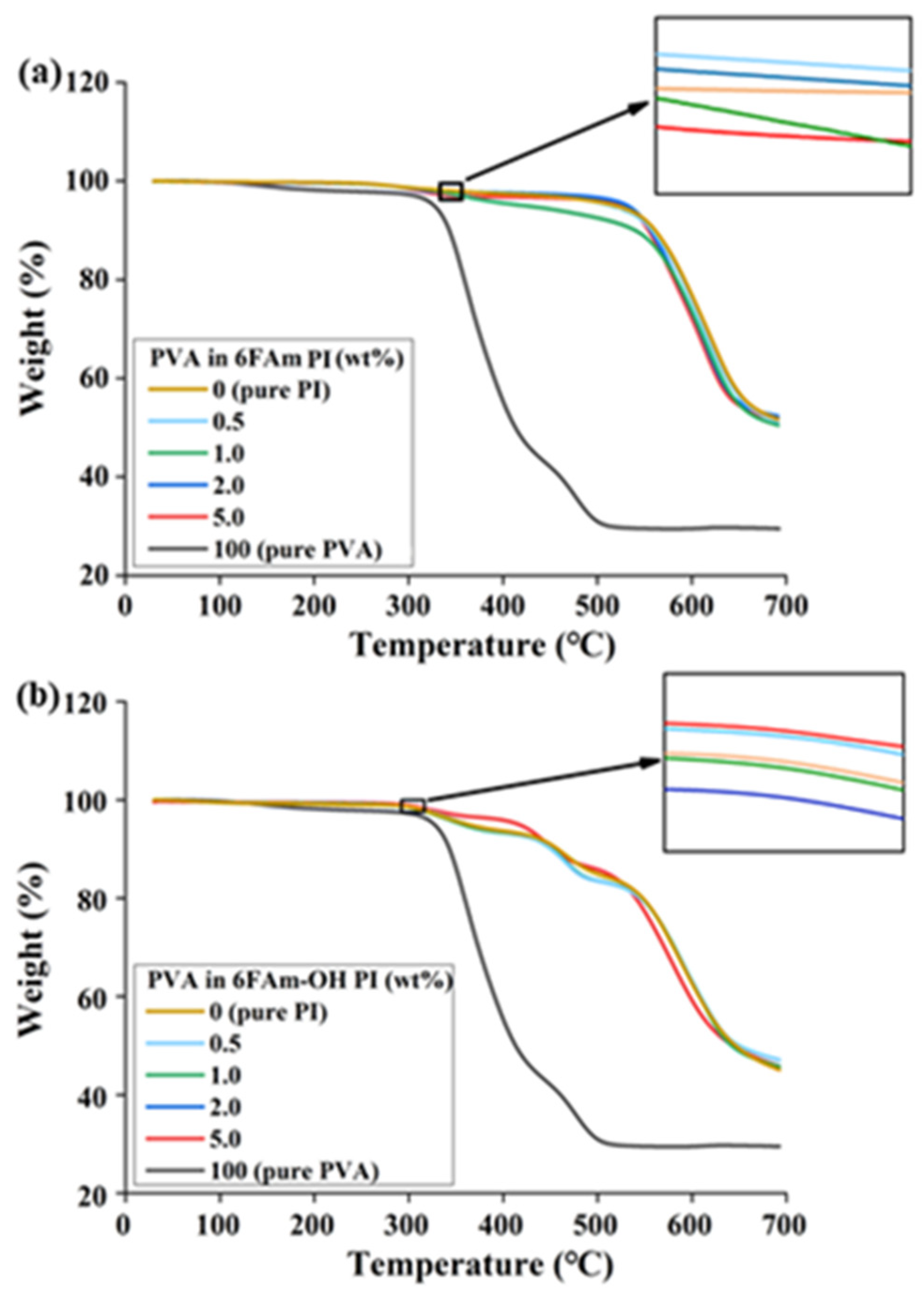 Polymers 12 01610 g004 Polymers 12 01610 g004