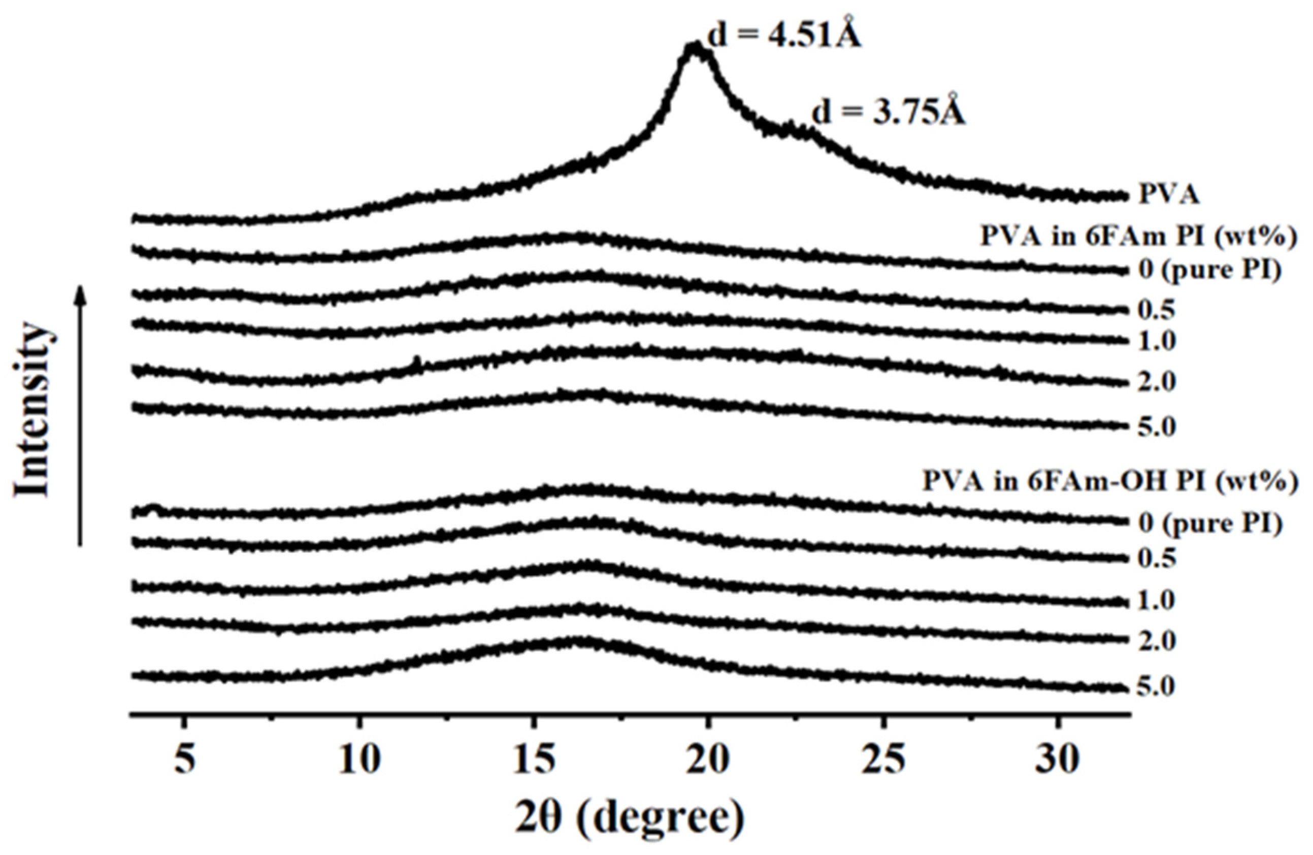 Polymers 12 01610 g005 Polymers 12 01610 g005