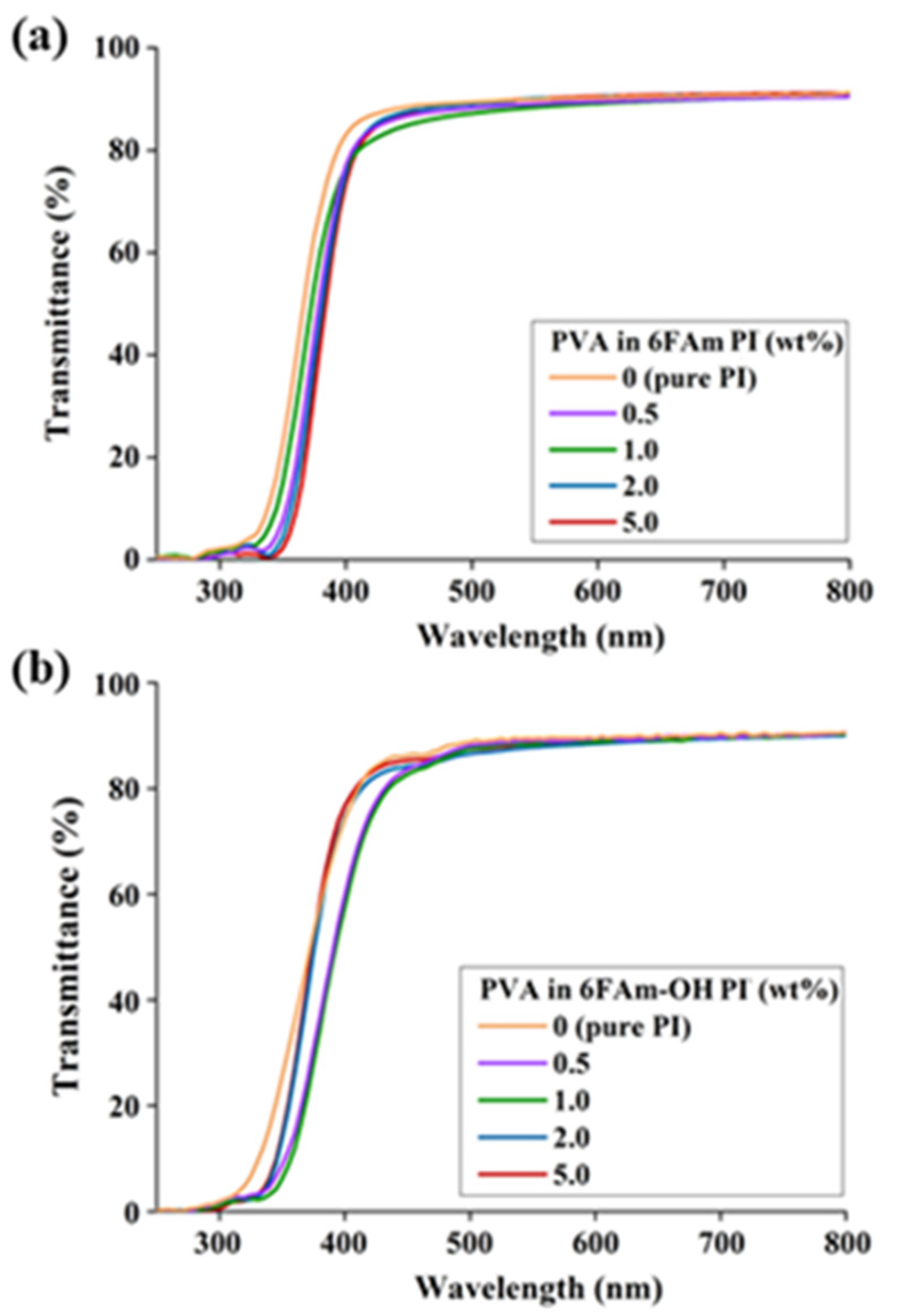 Polymers 12 01610 g009 Polymers 12 01610 g009