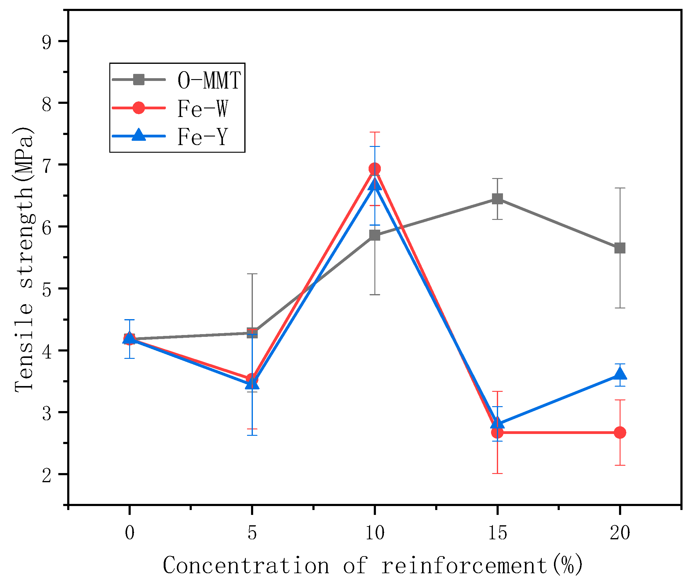 Polymers 12 01611 g005