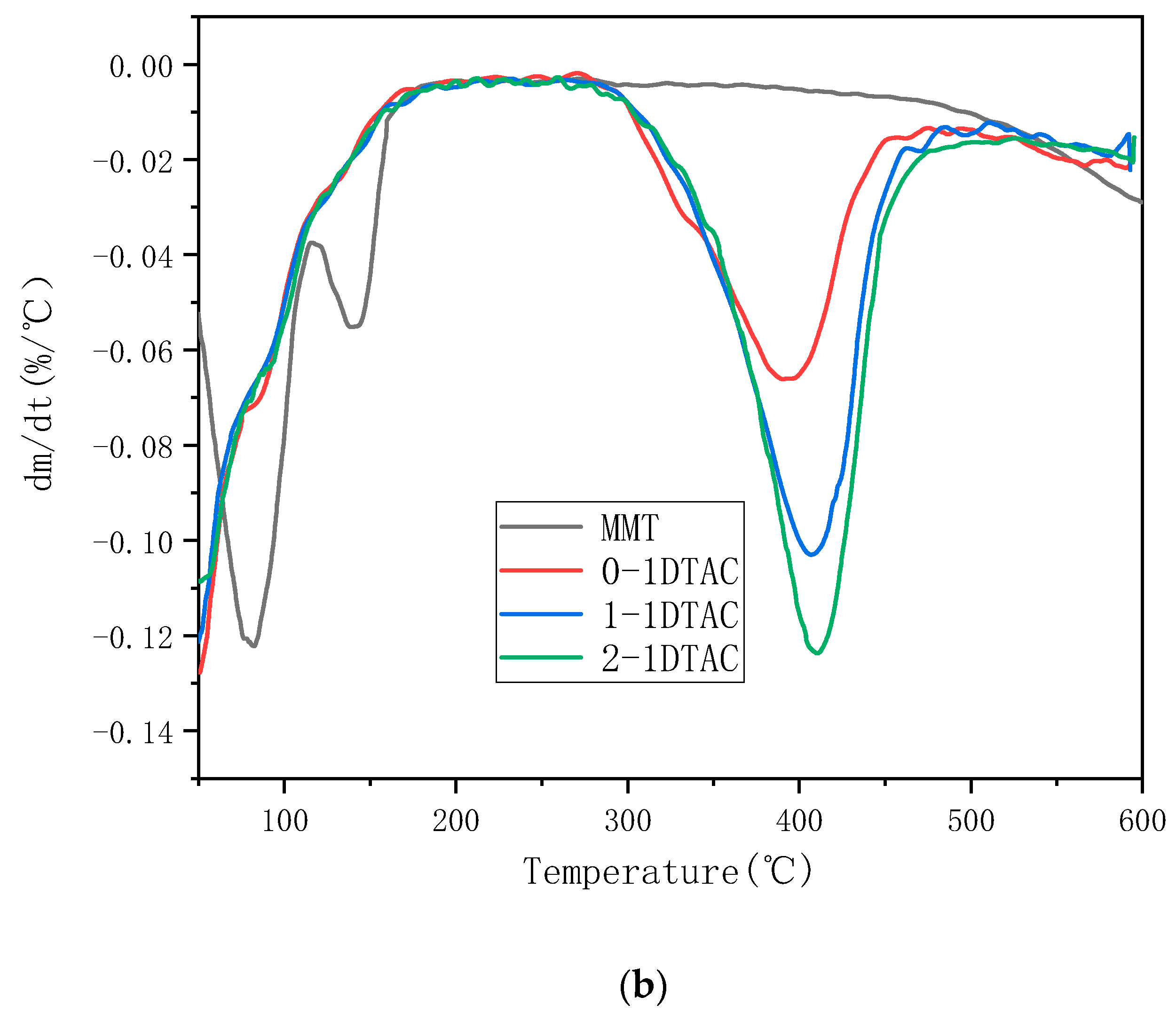 Polymers 12 01611 g008b