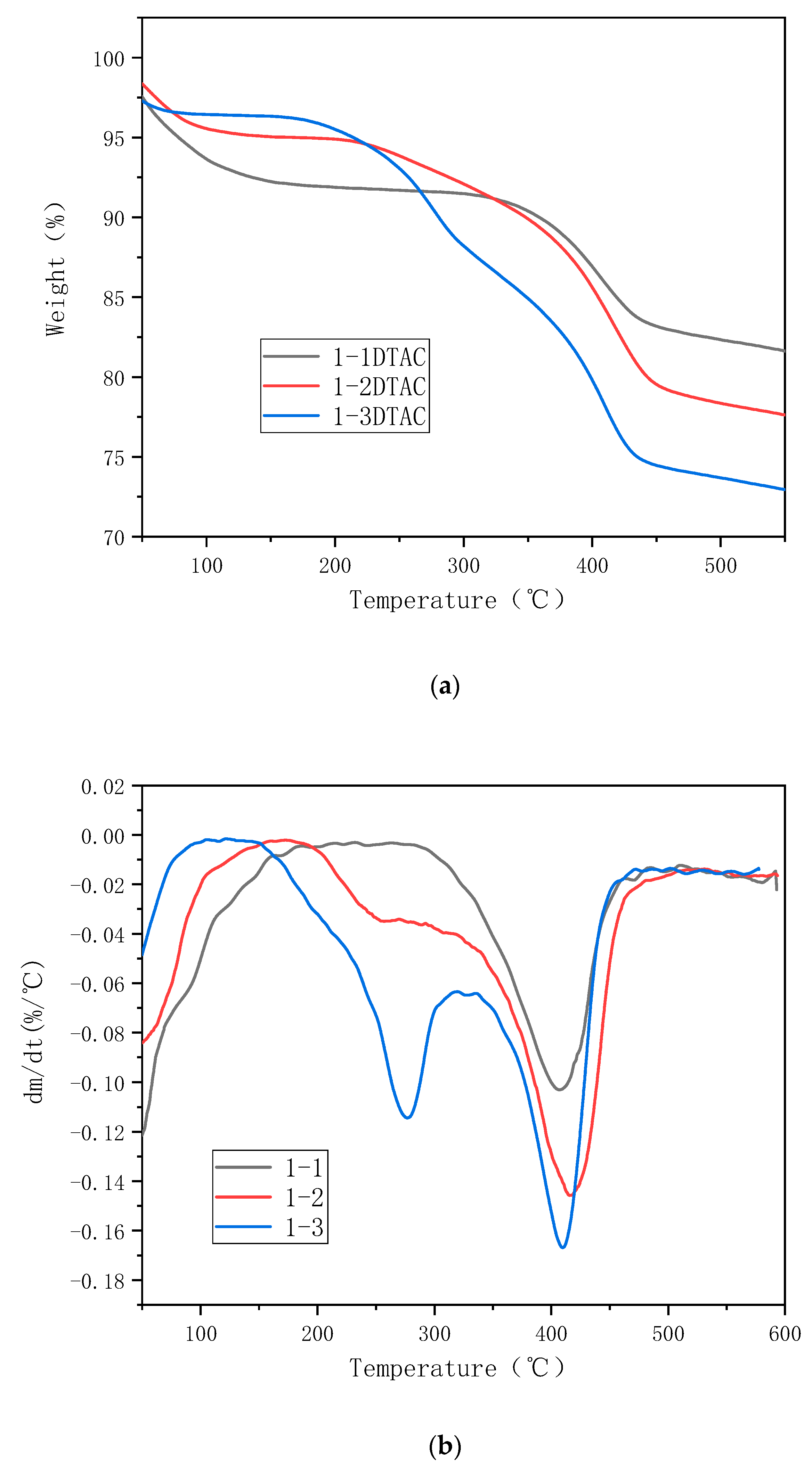 Polymers 12 01611 g009
