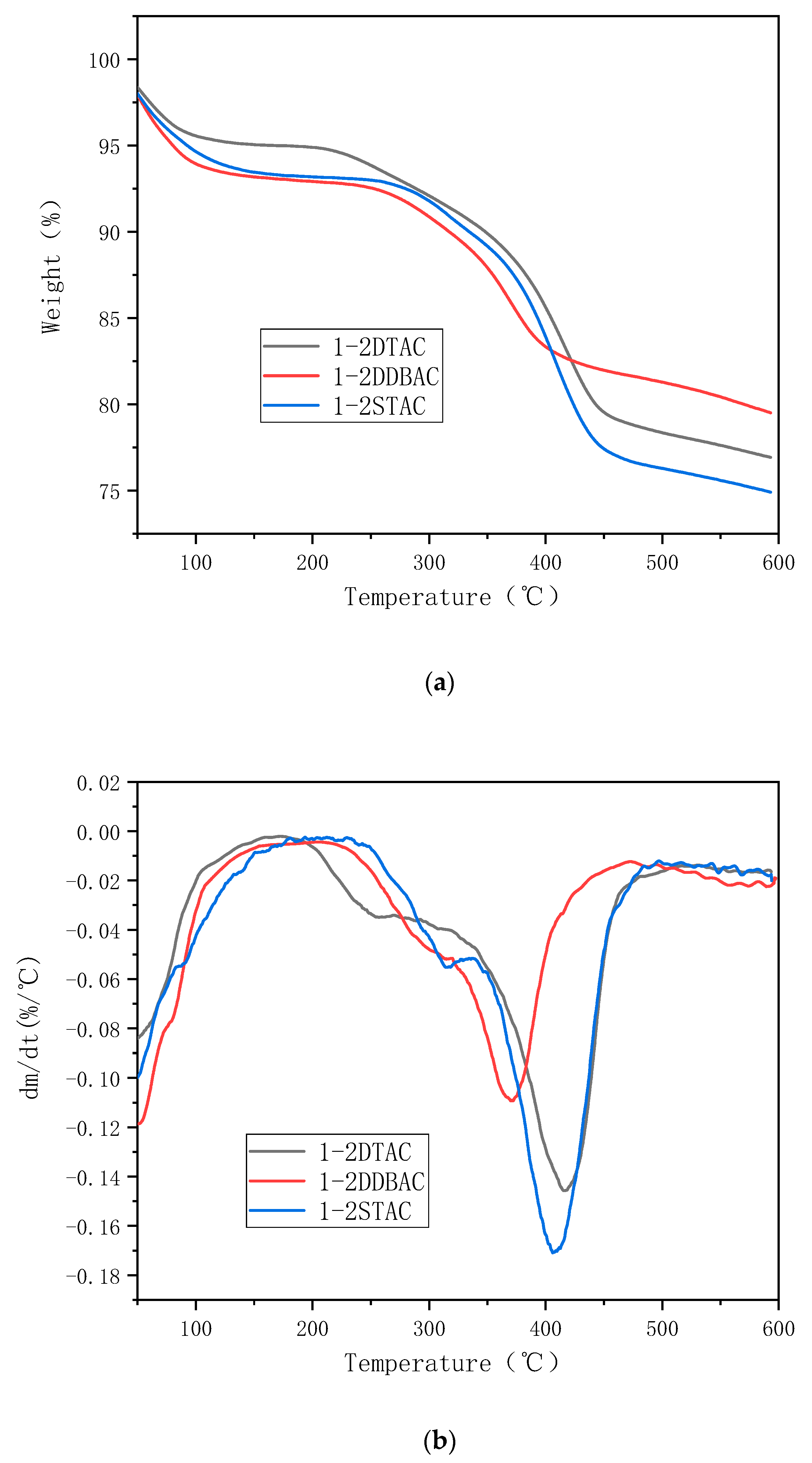 Polymers 12 01611 g010