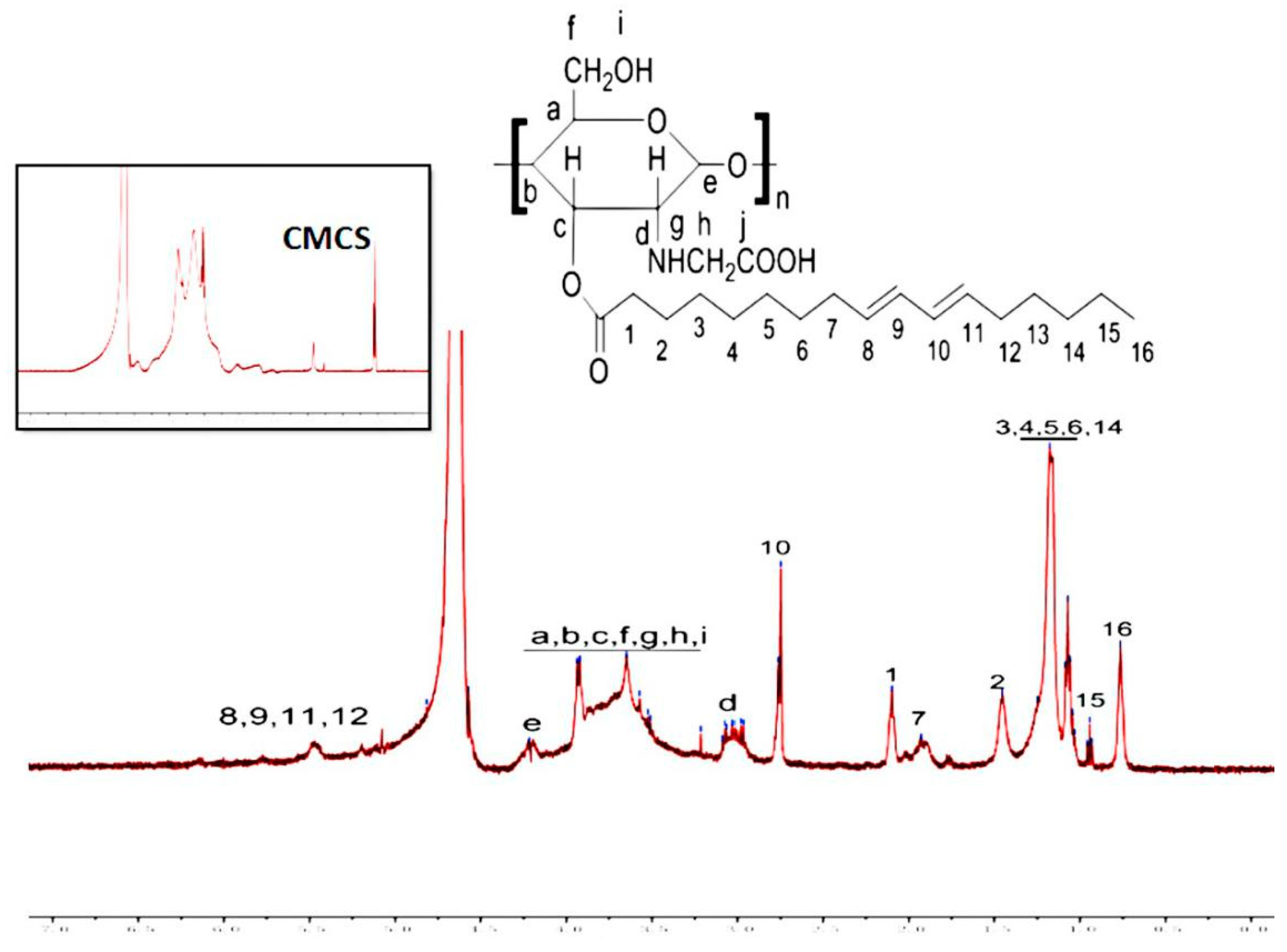 Polymers 12 01612 g002 Polymers 12 01612 g002