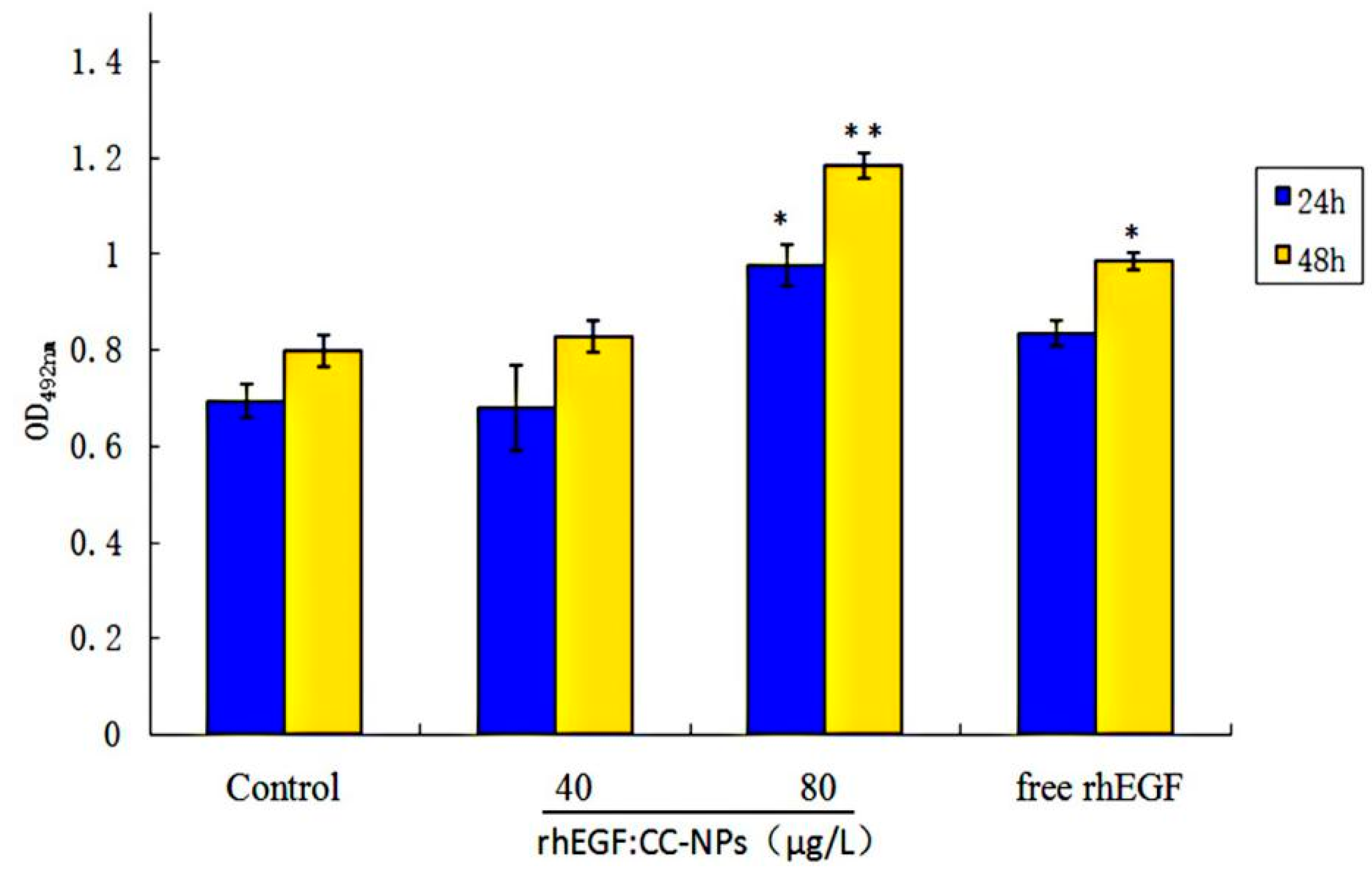 Polymers 12 01612 g006 Polymers 12 01612 g006