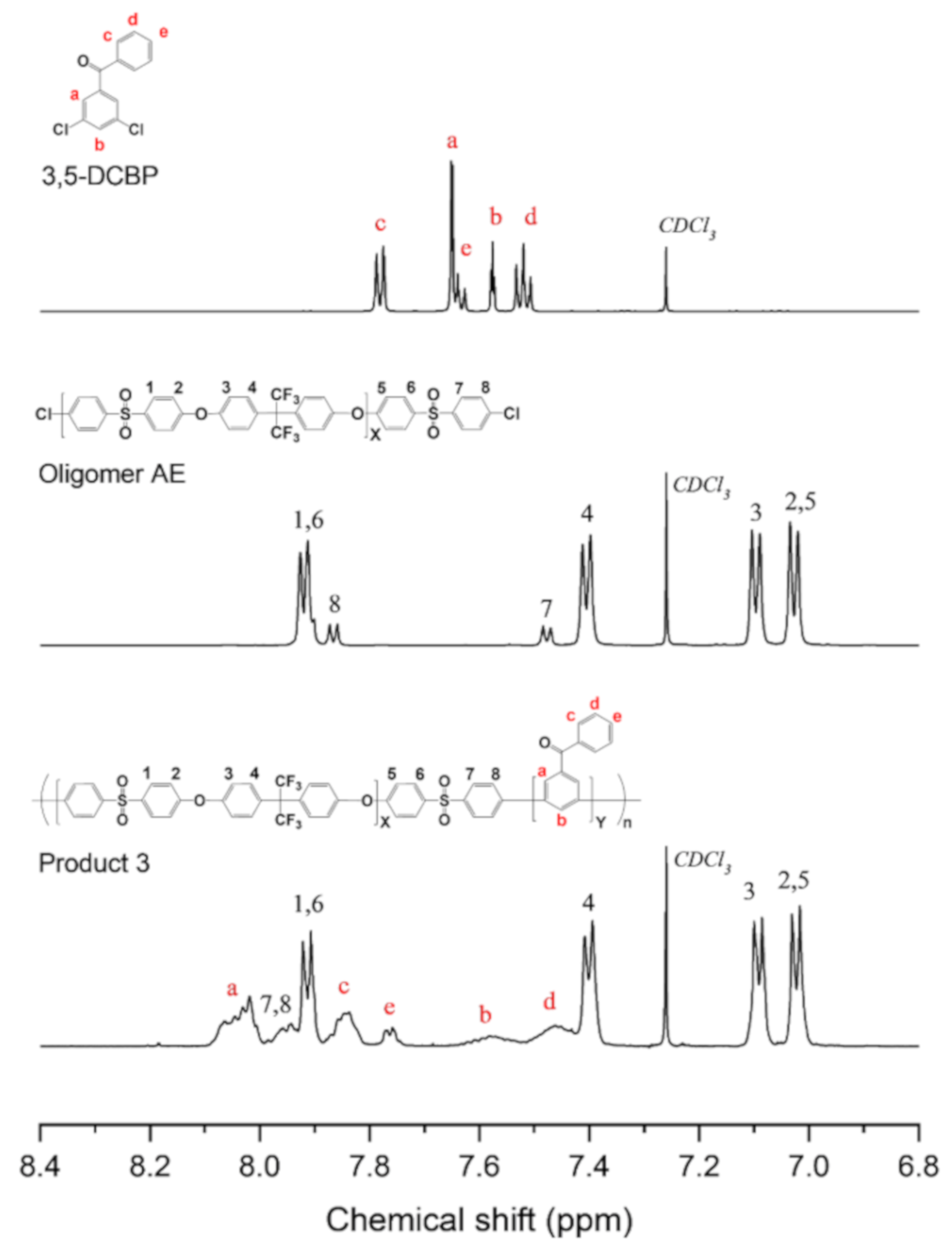 Polymers 12 01614 g005 Polymers 12 01614 g005