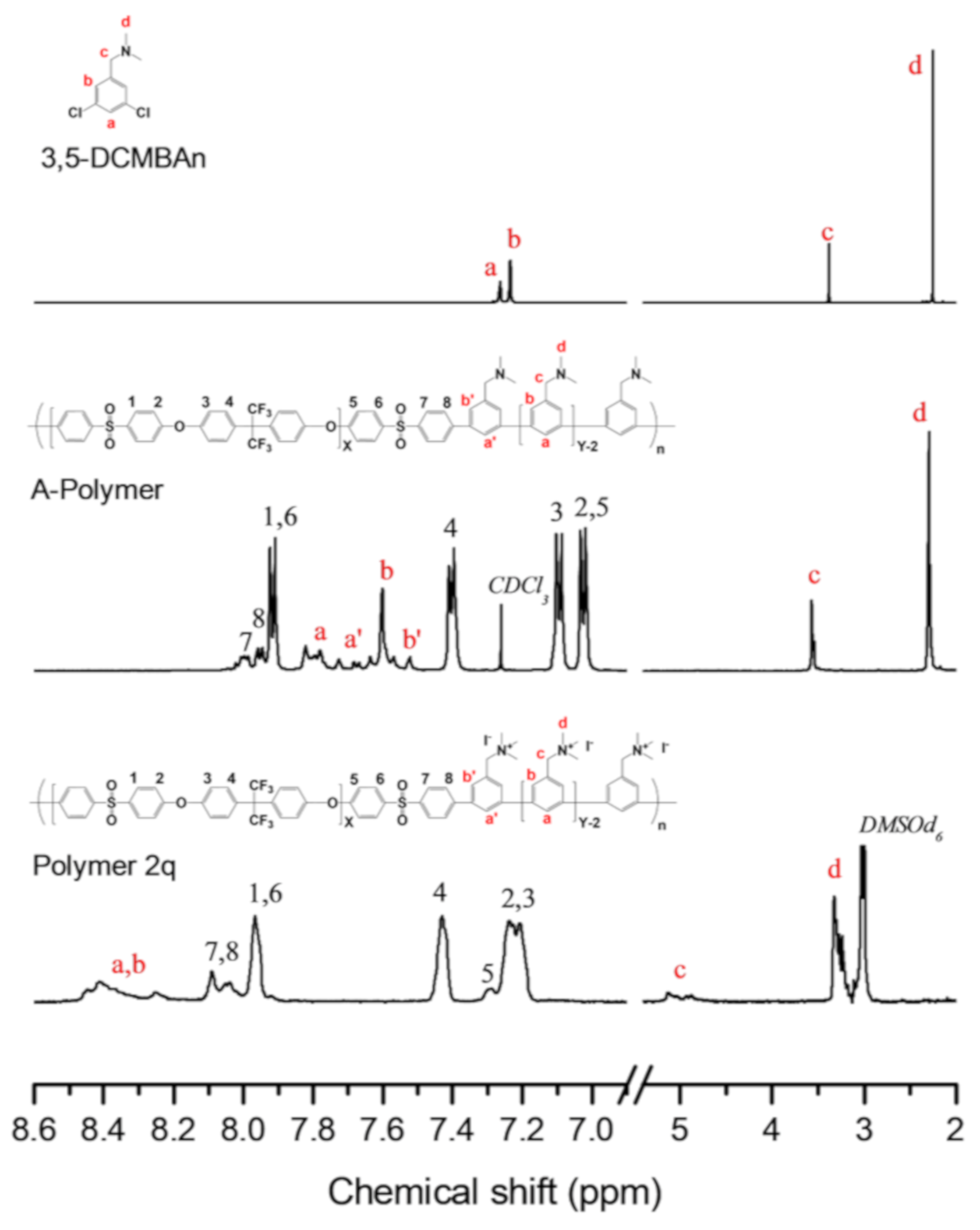 Polymers 12 01614 g007 Polymers 12 01614 g007