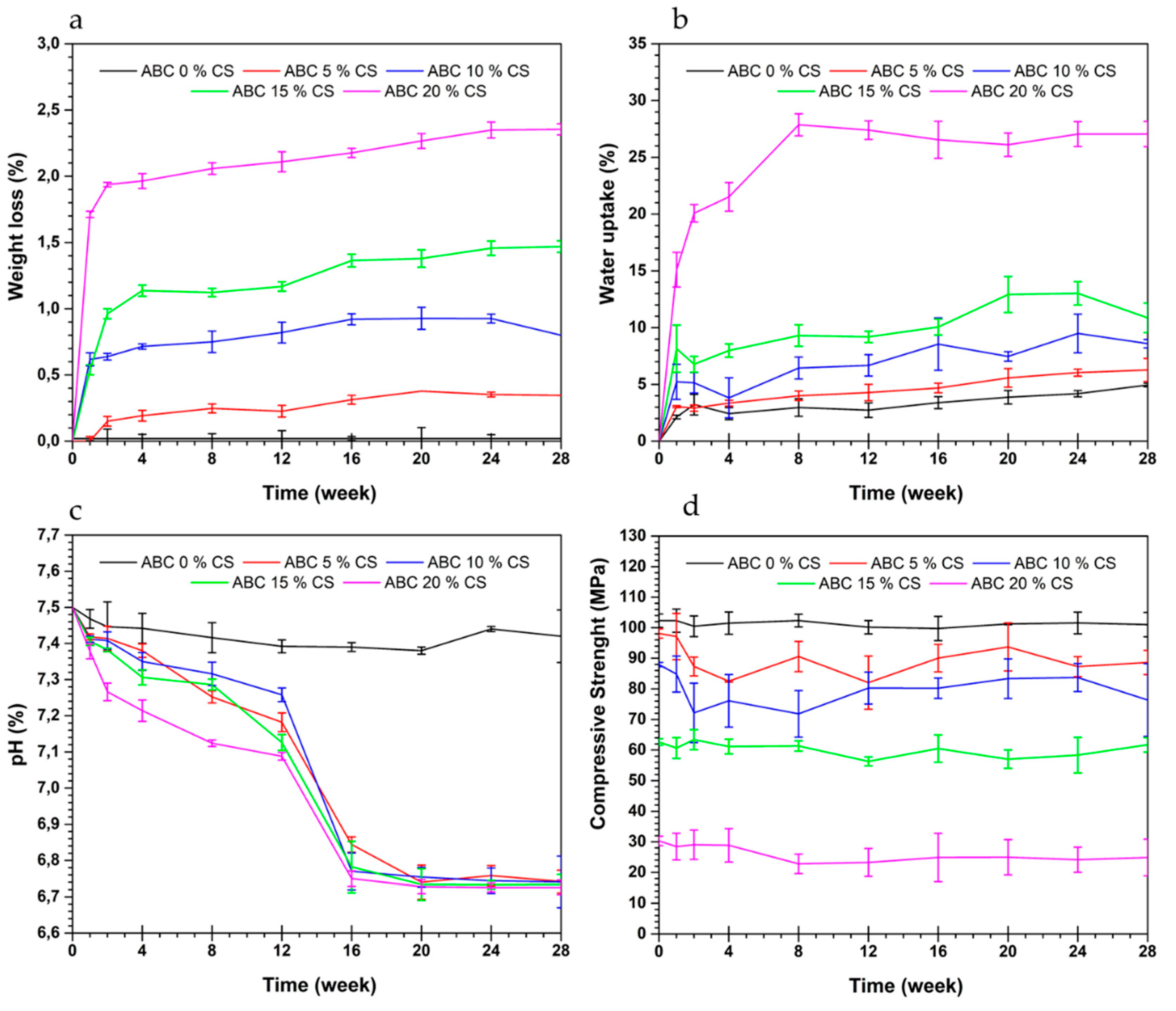 Polymers 12 01617 g006