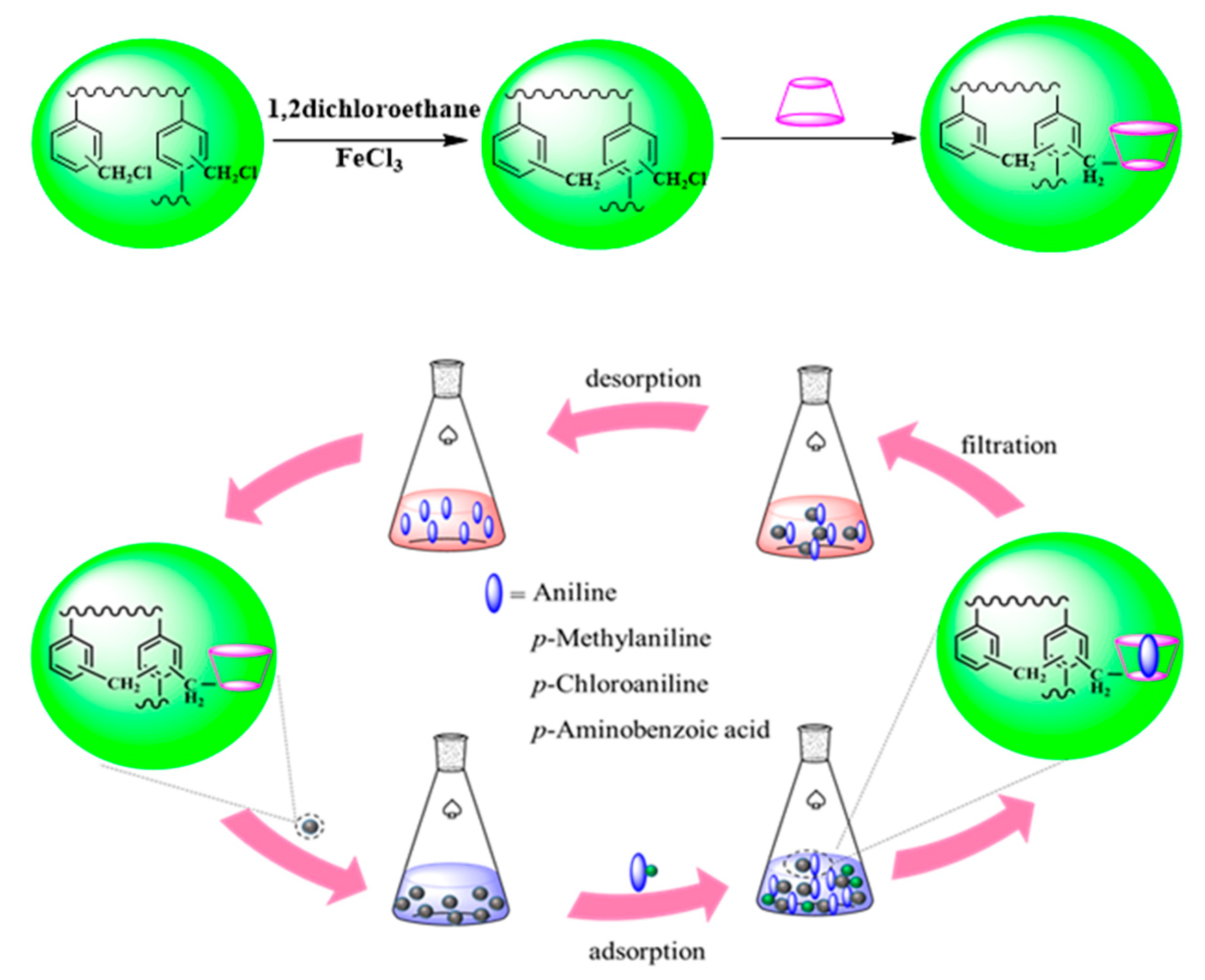 Polymers 12 01620 g001 Polymers 12 01620 g001