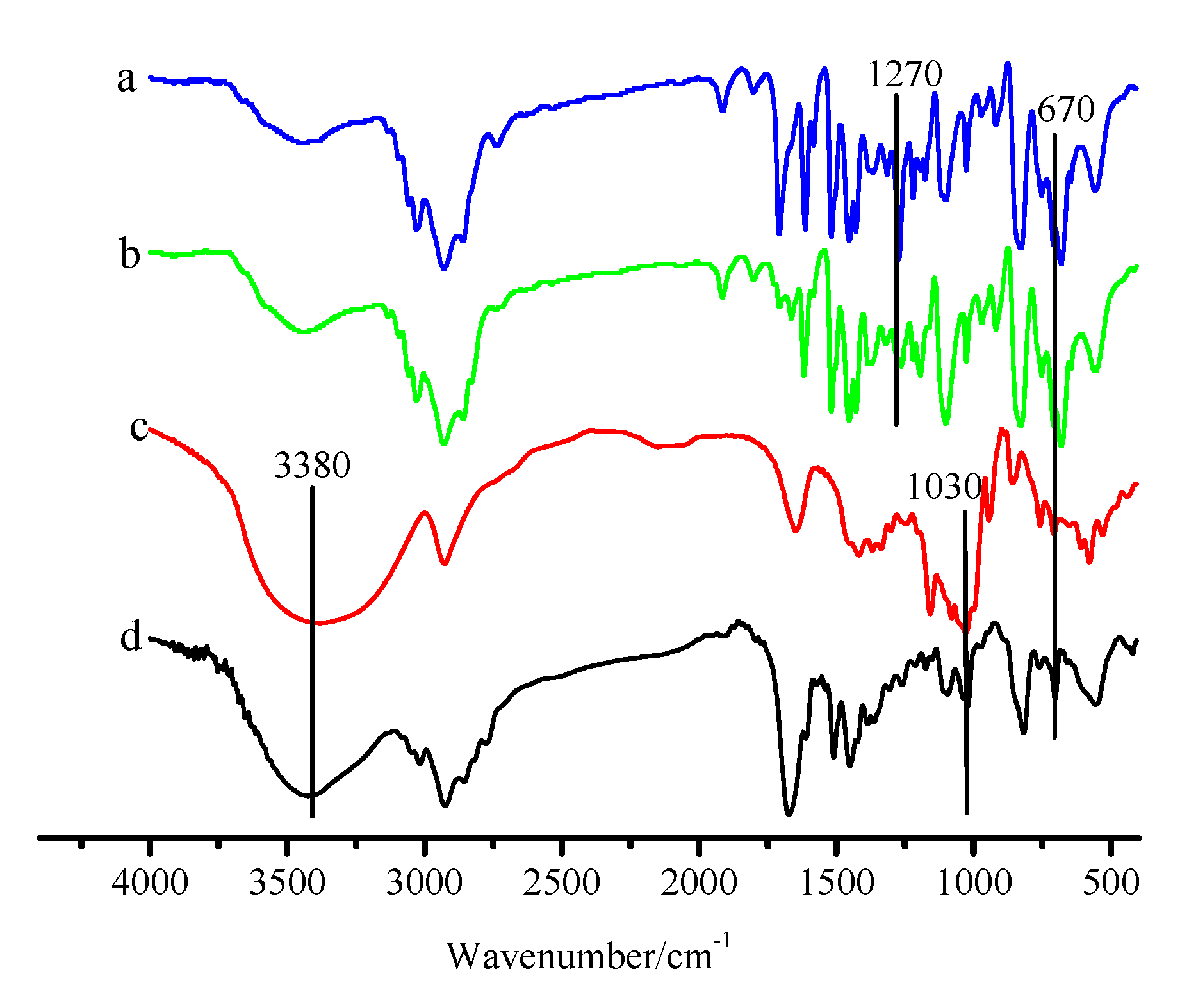 Polymers 12 01620 g003 Polymers 12 01620 g003