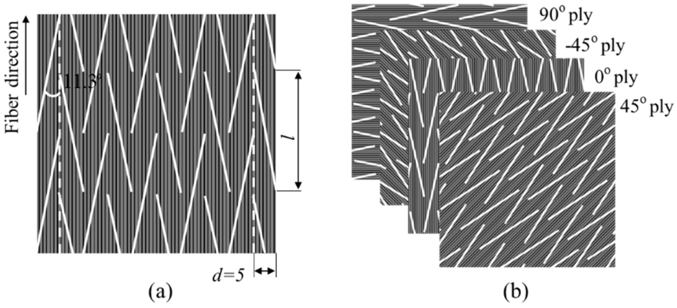 Polymers 12 01622 g003