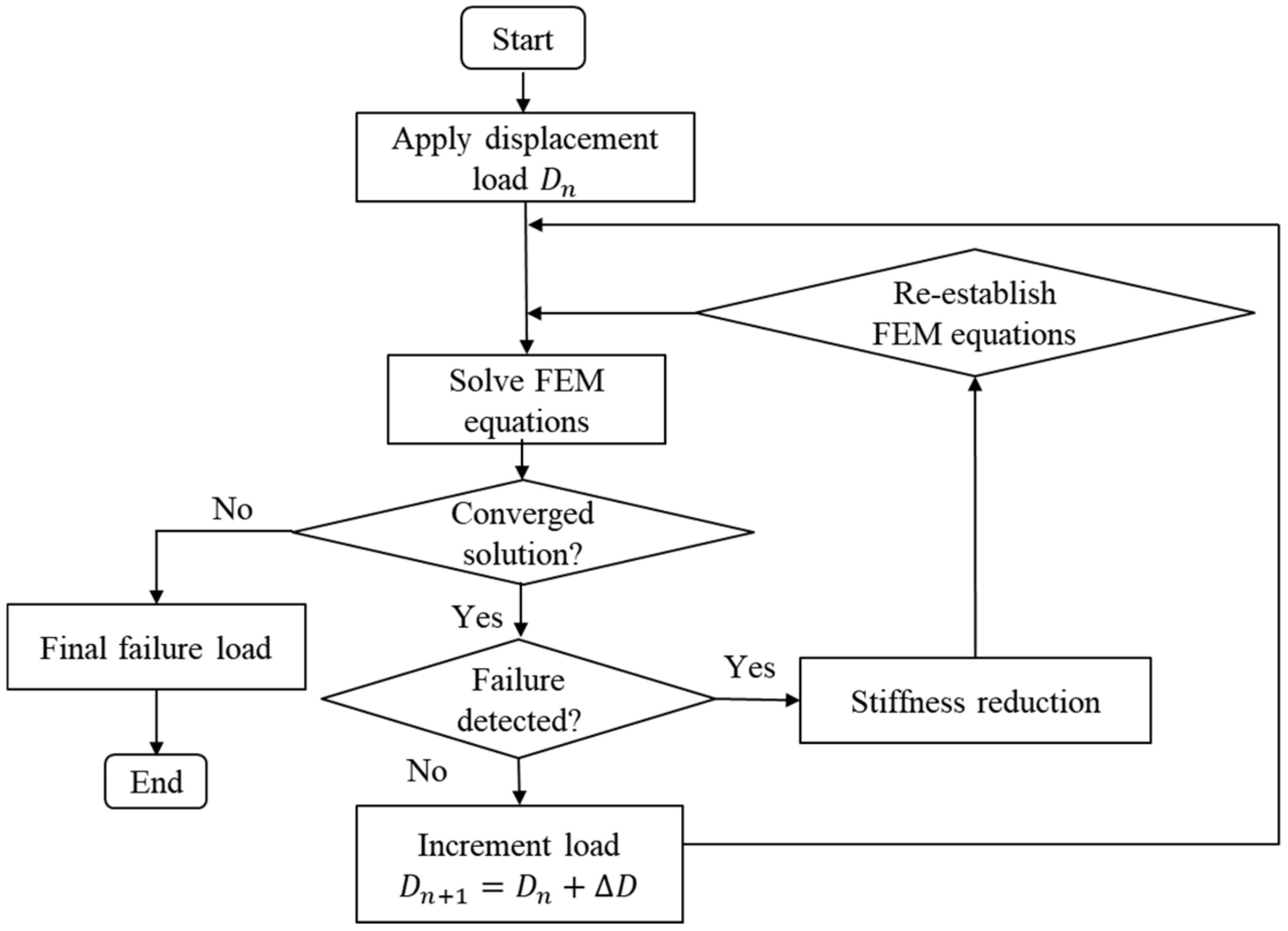 Polymers 12 01622 g007