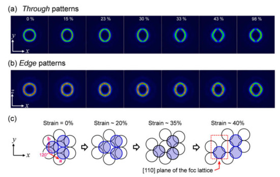 Polymers Free Full Text Application Of Synchrotron Radiation X Ray Scattering And Spectroscopy To Soft Matter Html