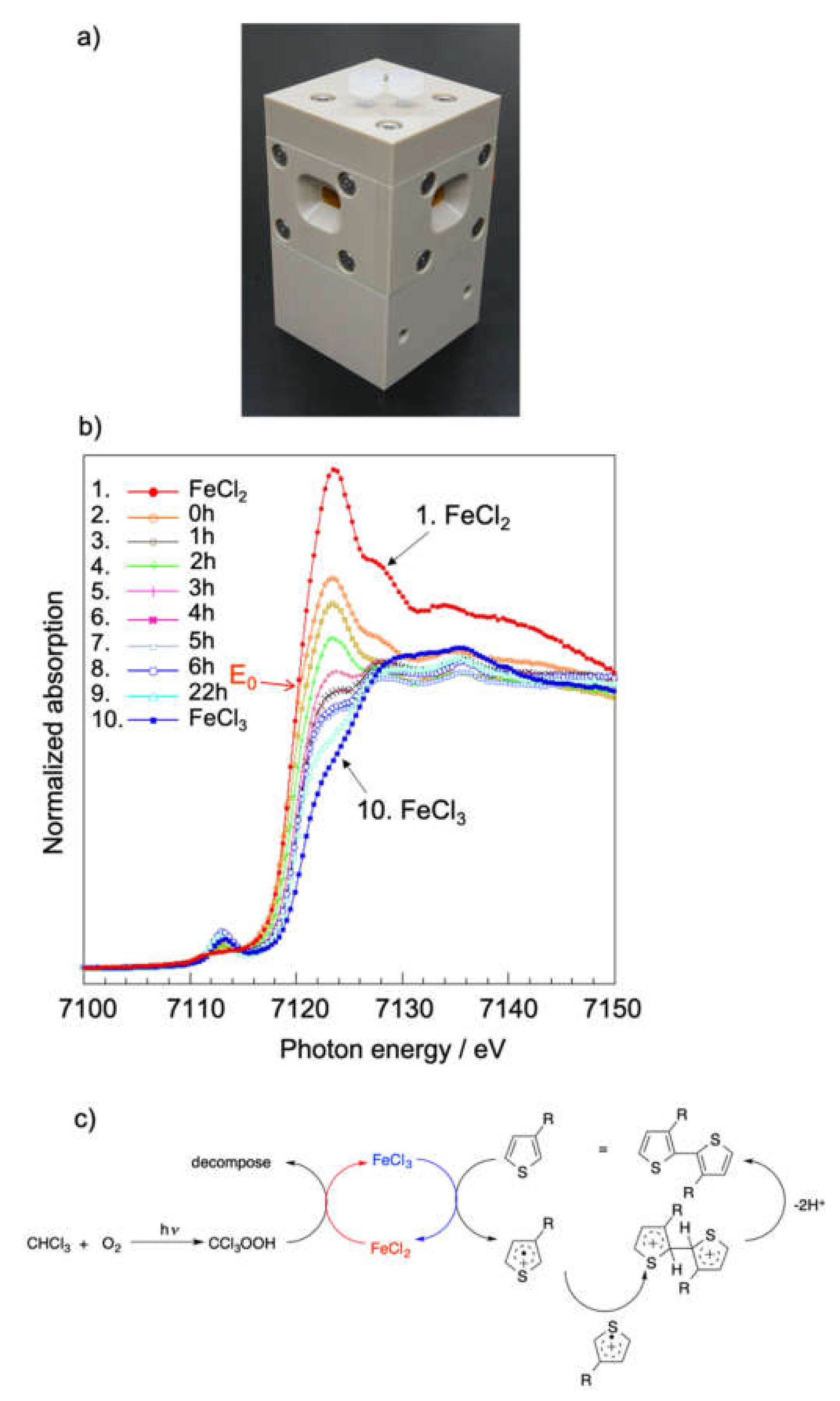 Polymers Free Full Text Application Of Synchrotron Radiation X Ray Scattering And Spectroscopy To Soft Matter Html