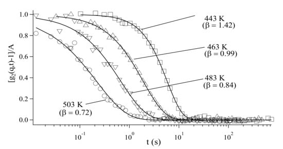 Polymers Free Full Text Application Of Synchrotron Radiation X Ray Scattering And Spectroscopy To Soft Matter Html