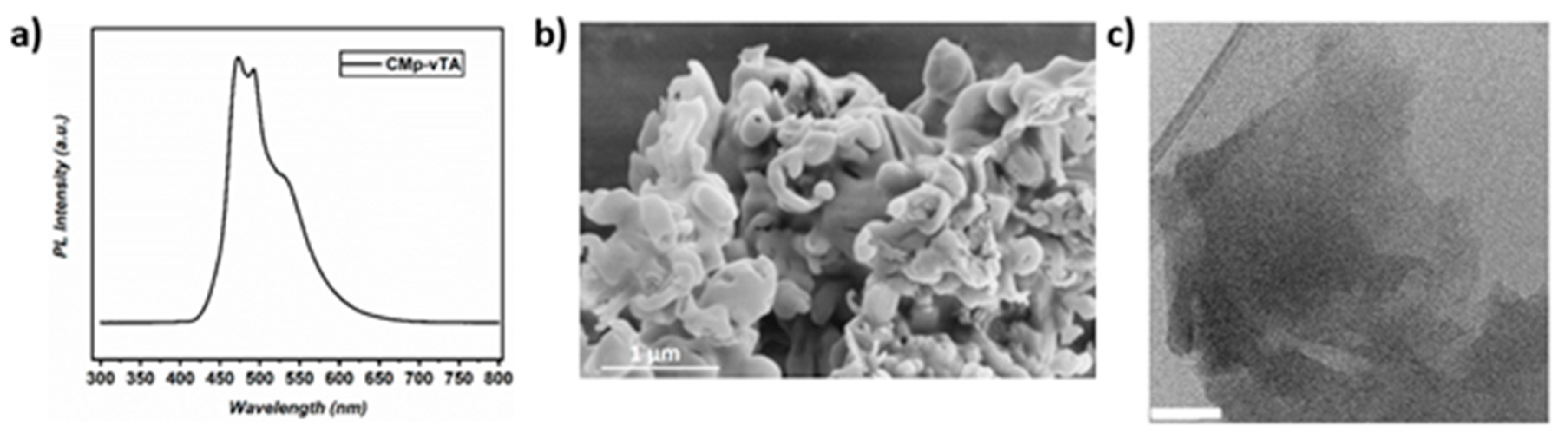 Polymers 12 01626 g001 Polymers 12 01626 g001