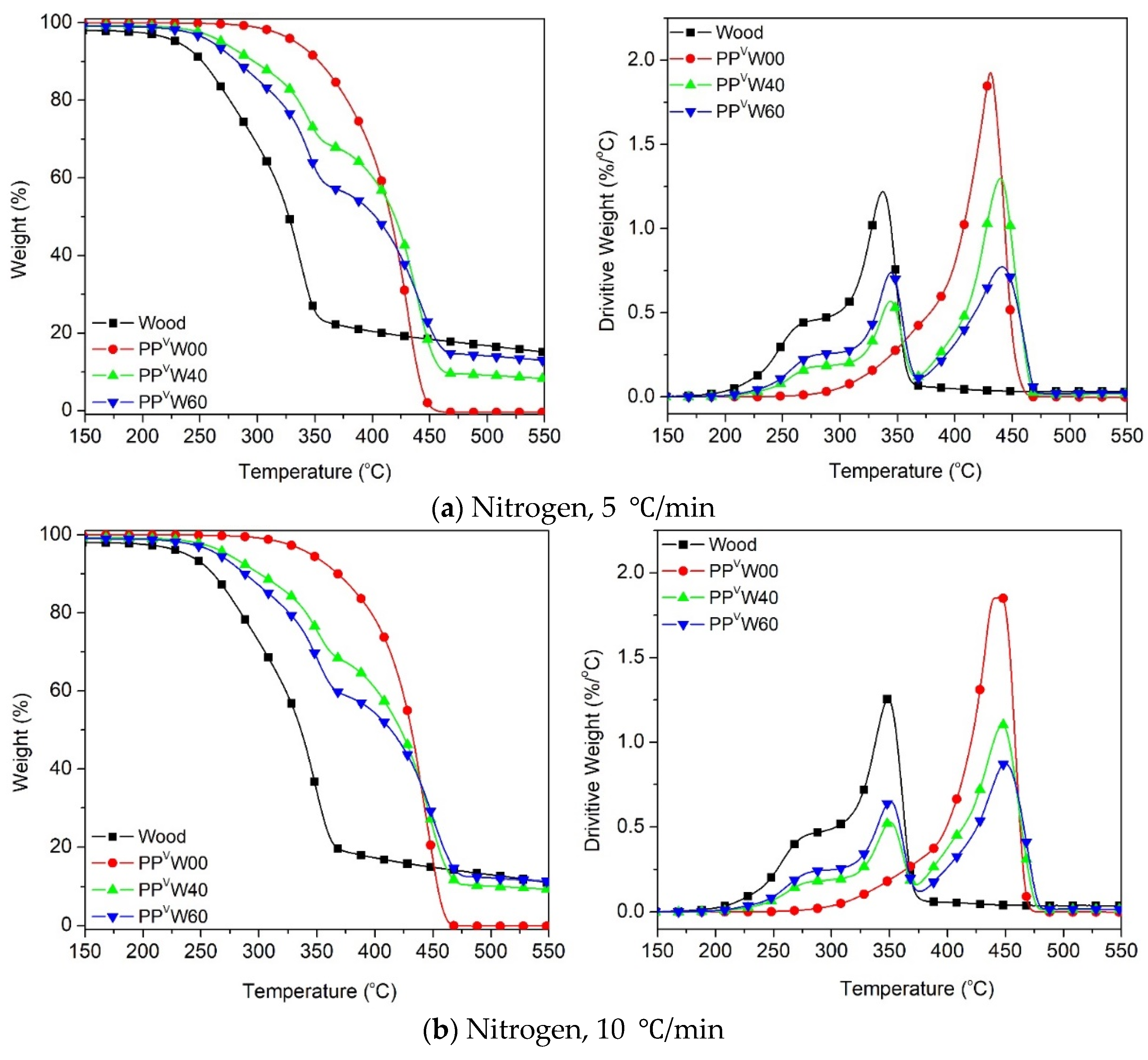 Polymers 12 01627 g007a Polymers 12 01627 g007a