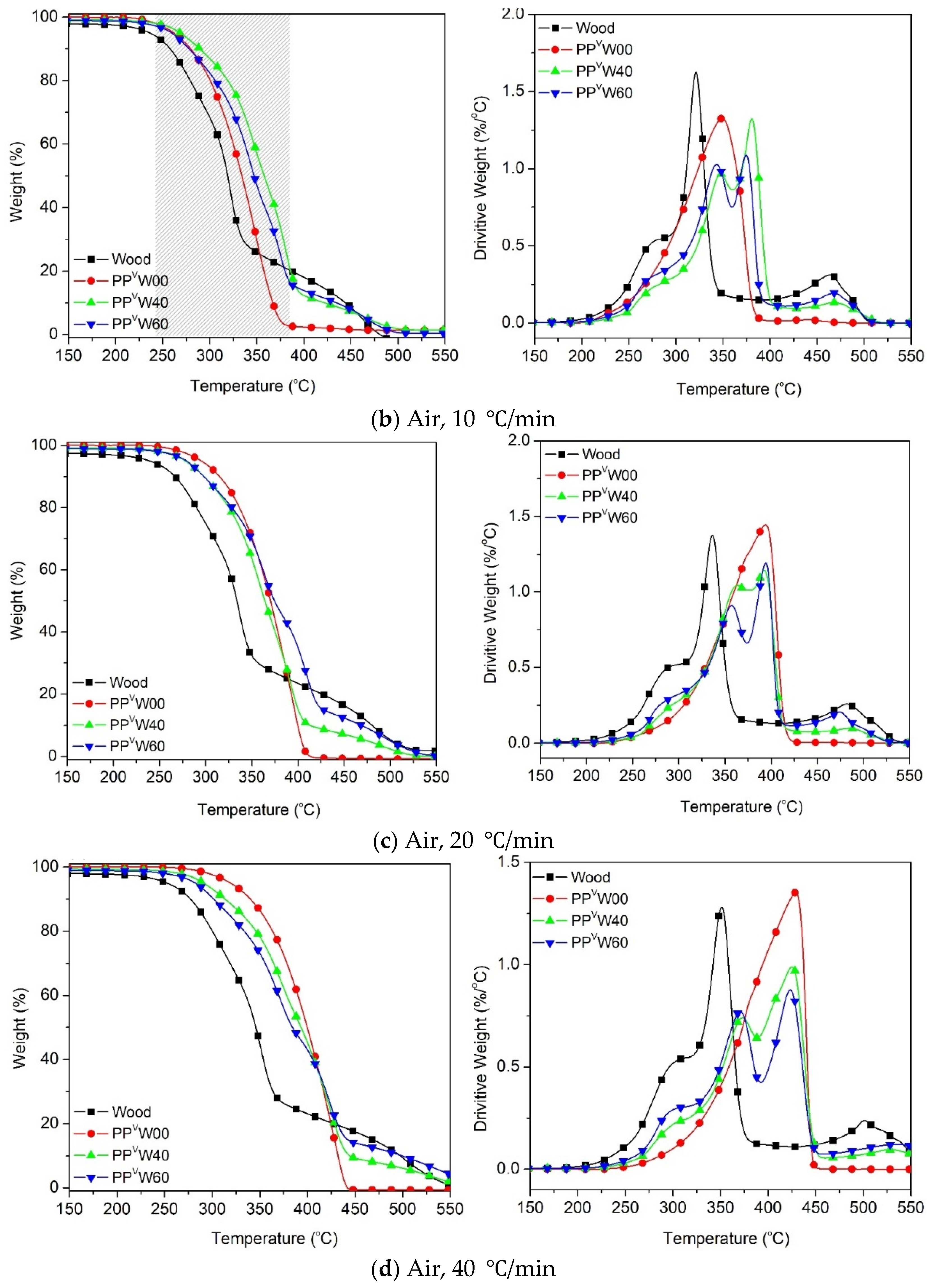 Polymers 12 01627 g008b Polymers 12 01627 g008b