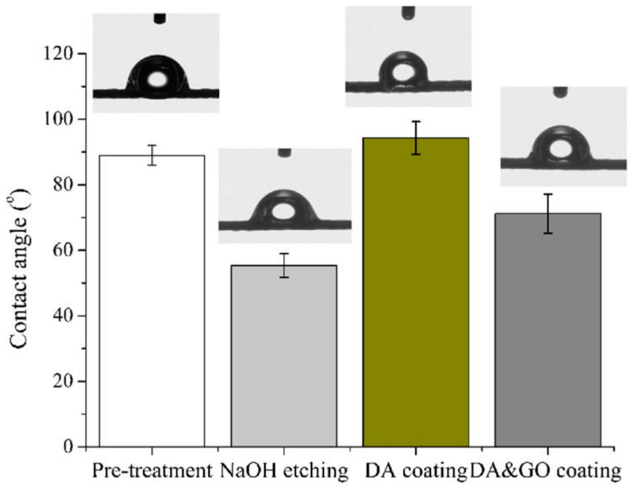 Polymers 12 01630 g008 Polymers 12 01630 g008