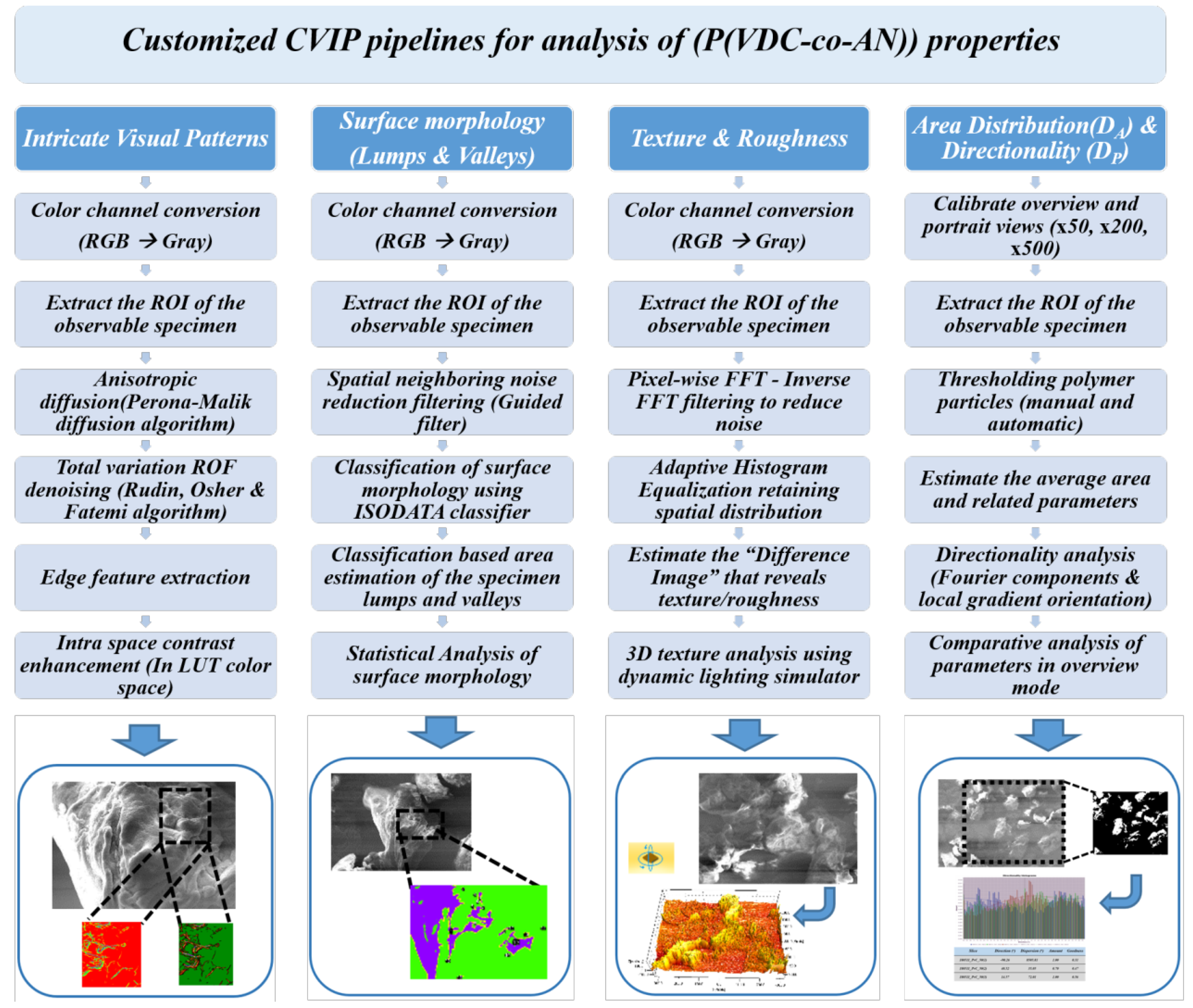 Polymers 12 01631 g003 Polymers 12 01631 g003