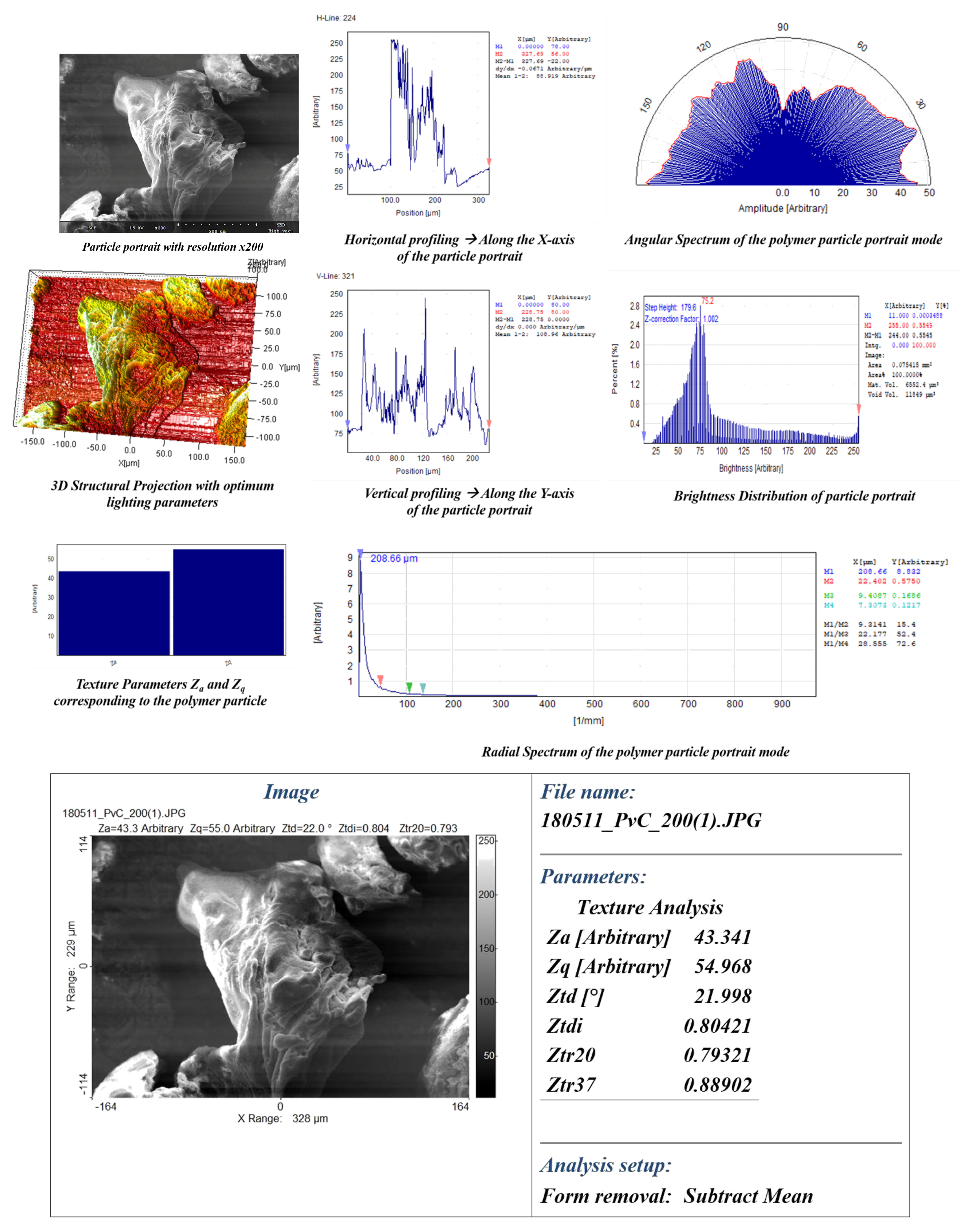 Polymers 12 01631 g0a3 Polymers 12 01631 g0a3