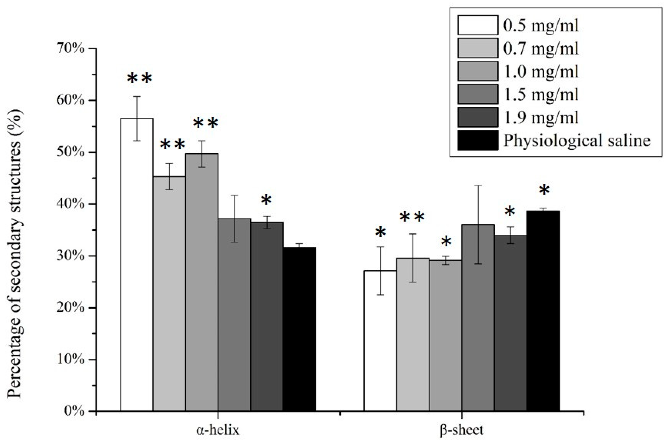 Polymers 12 01639 g002