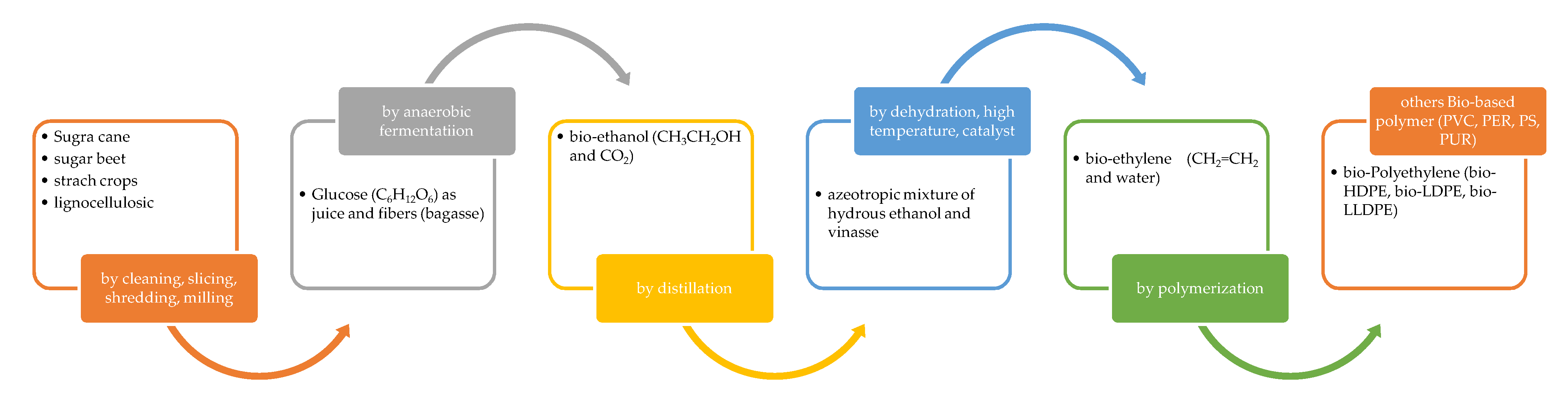 Polymers 12 01641 g006 Polymers 12 01641 g006