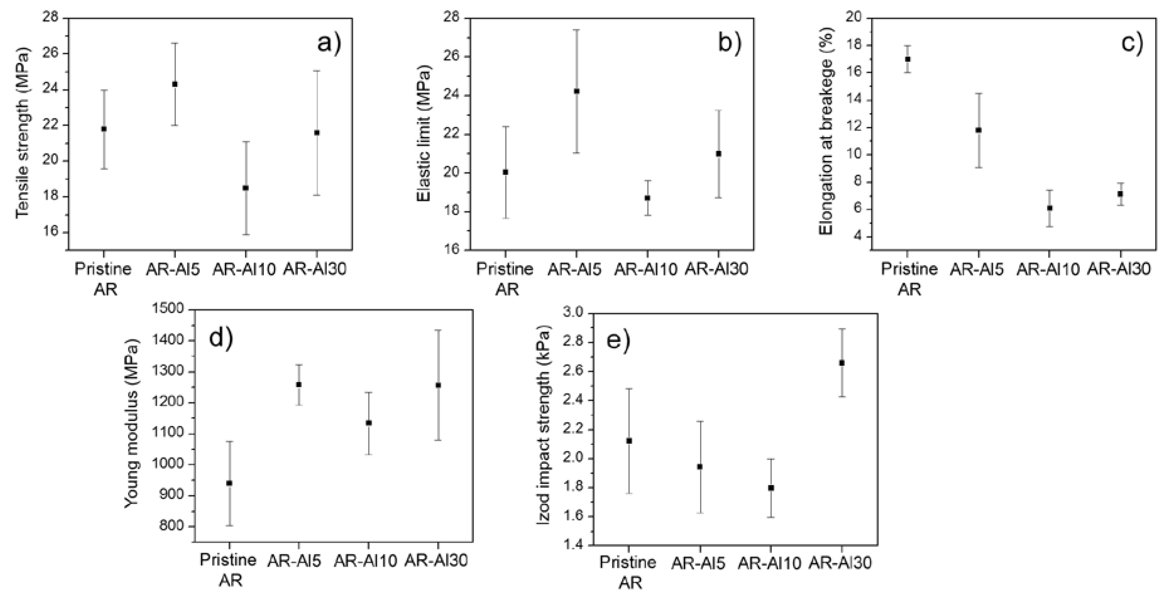 Polymers 12 01642 g005 Polymers 12 01642 g005