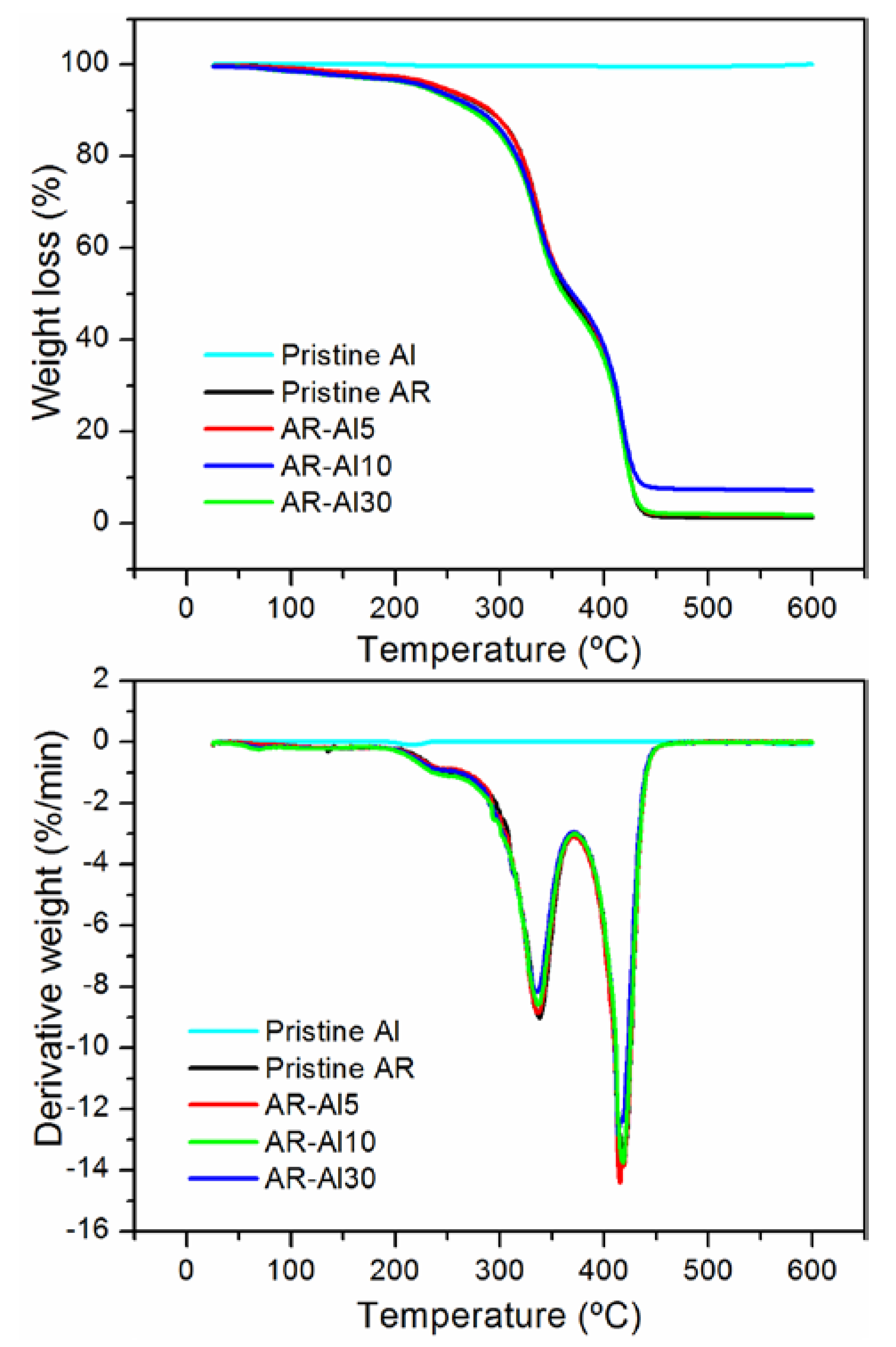 Polymers 12 01642 g007 Polymers 12 01642 g007