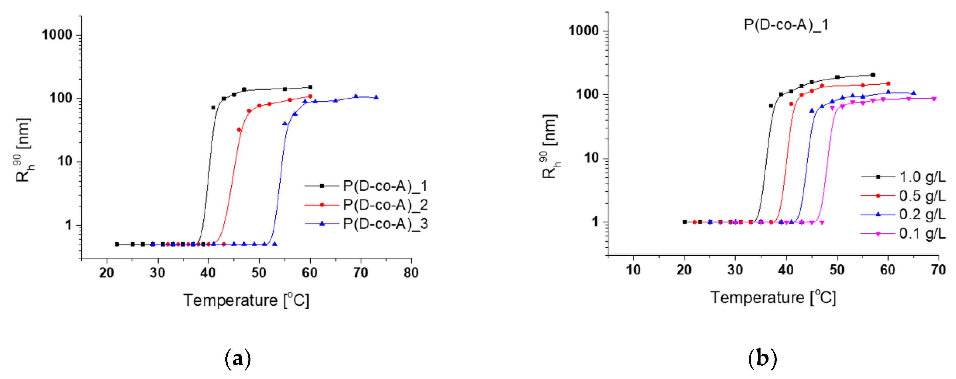Polymers 12 01645 g004a Polymers 12 01645 g004a
