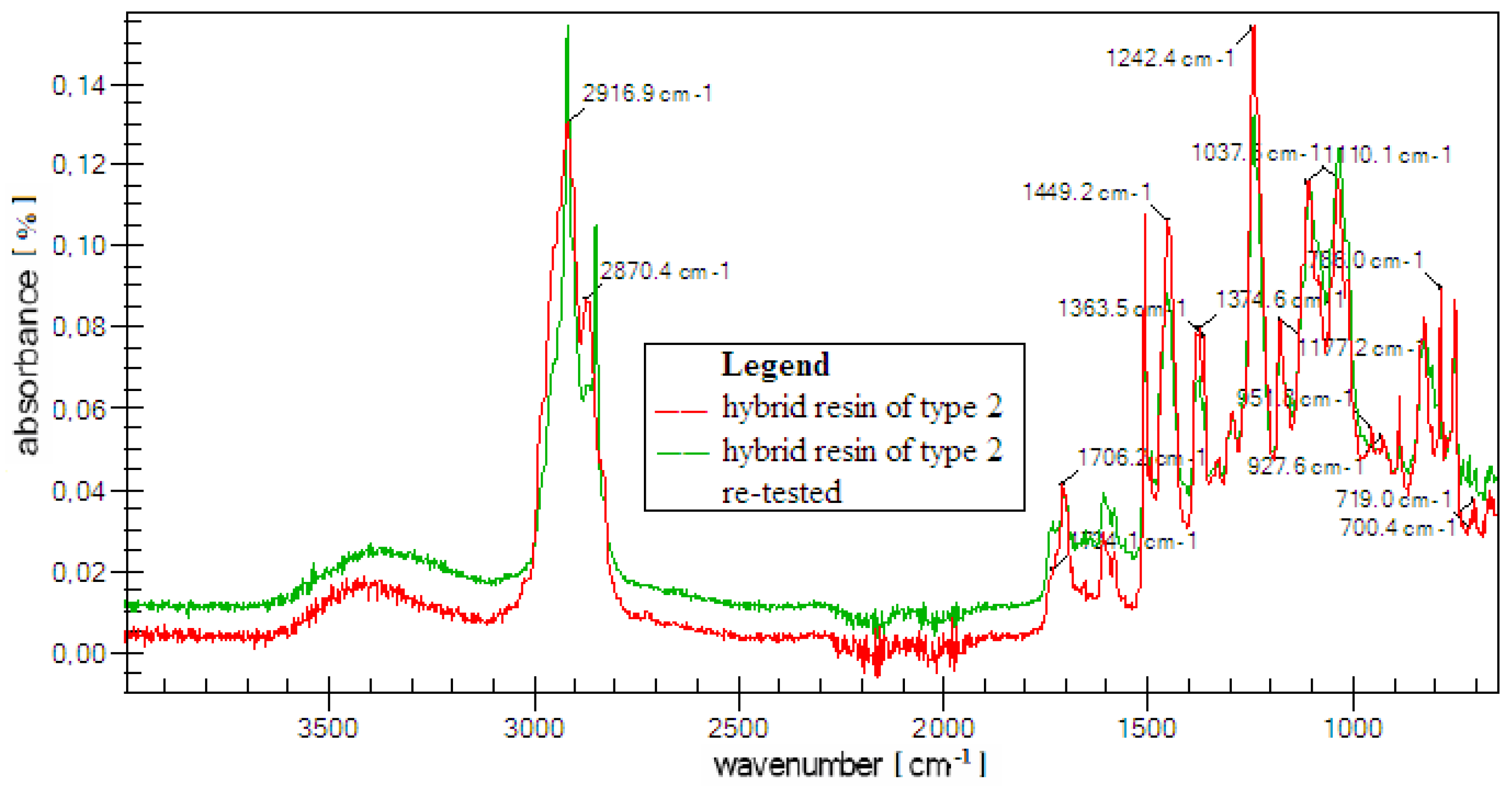 Polymers 12 01649 g005 Polymers 12 01649 g005