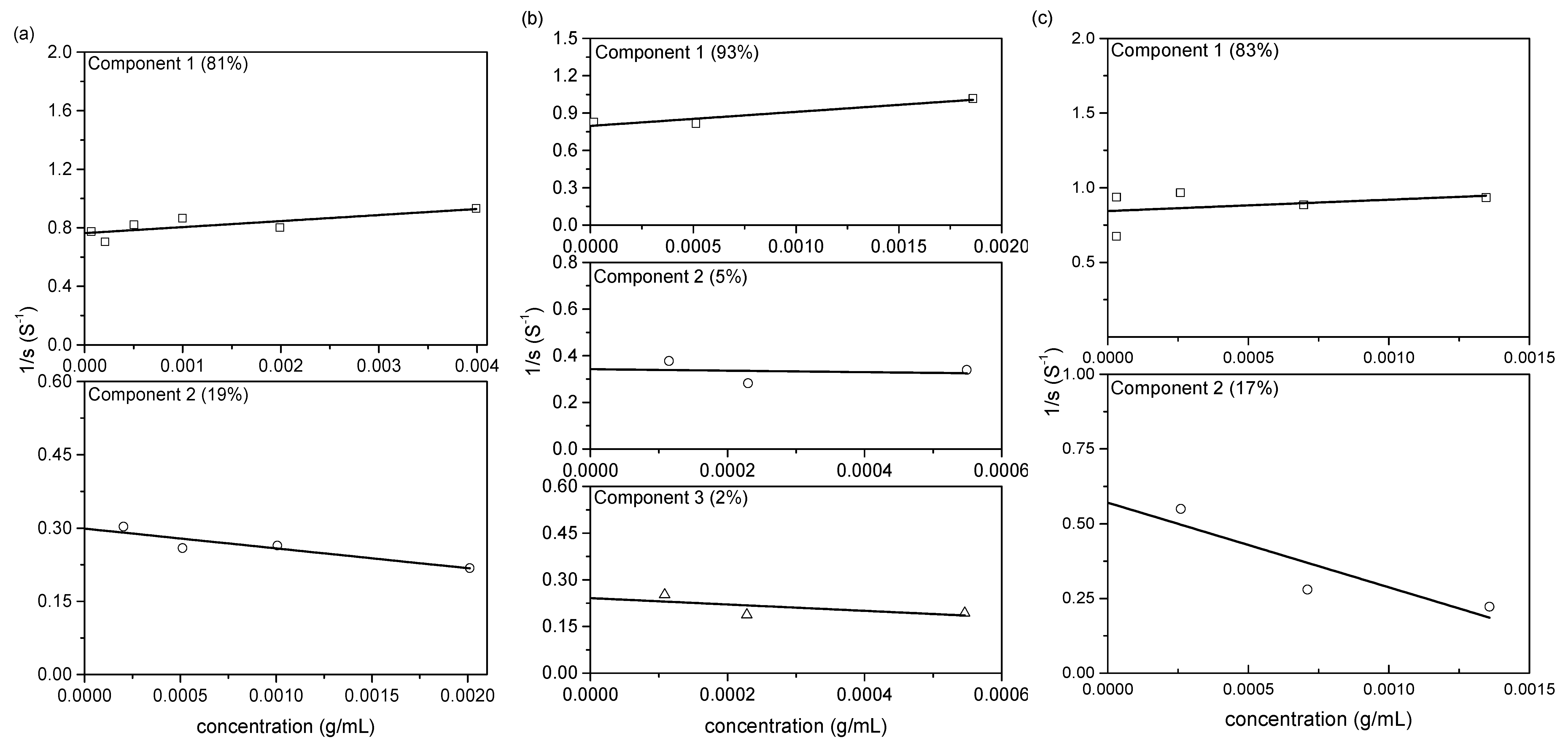 Polymers 12 01650 g003