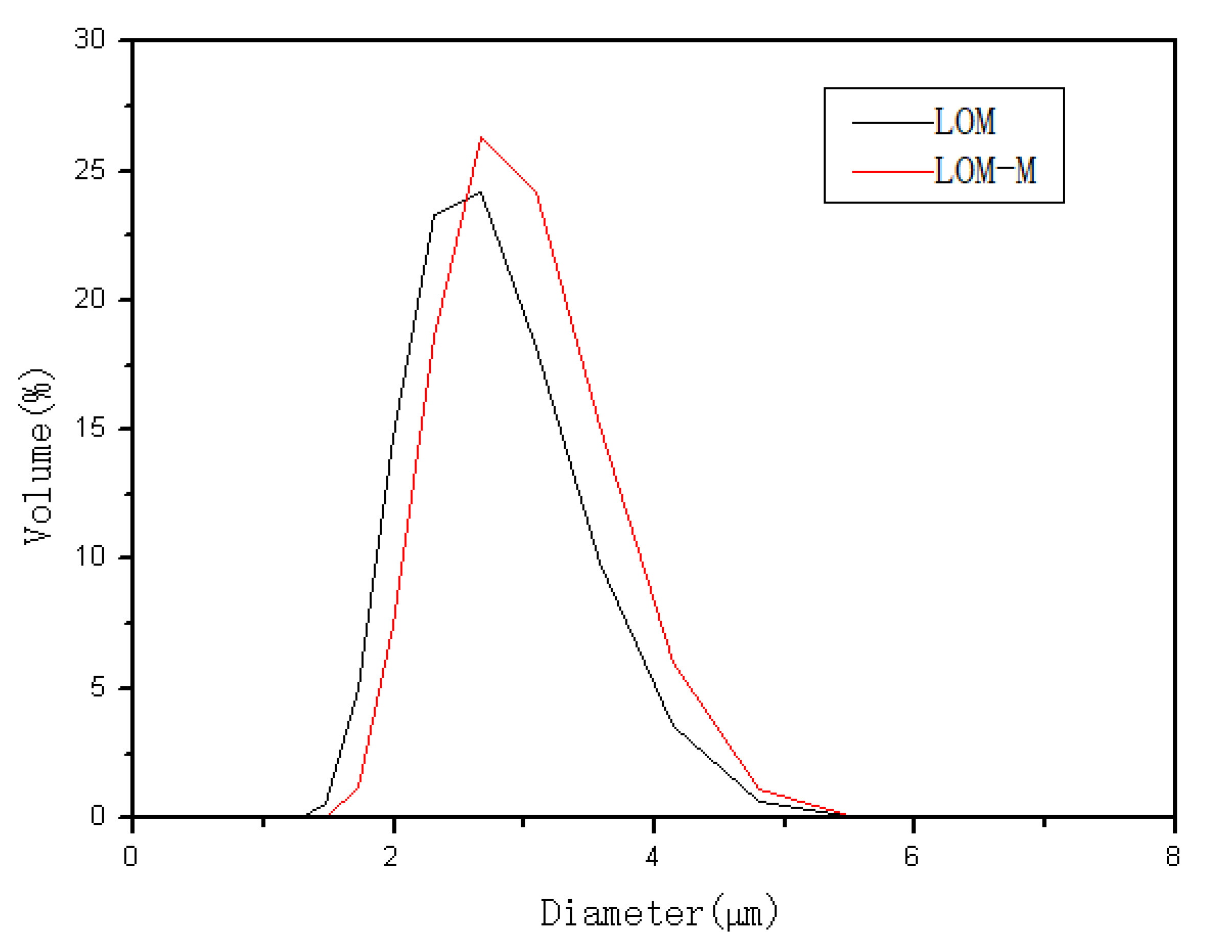 Polymers 12 01651 g002