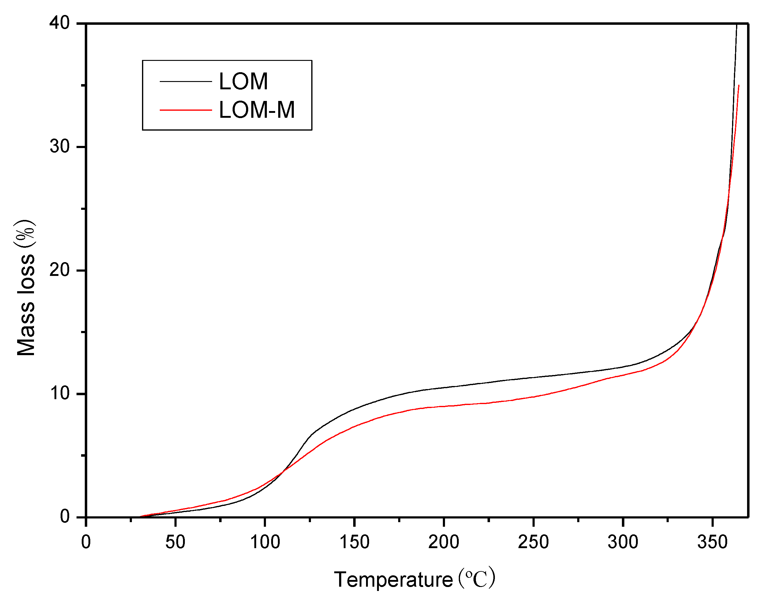 Polymers 12 01651 g004