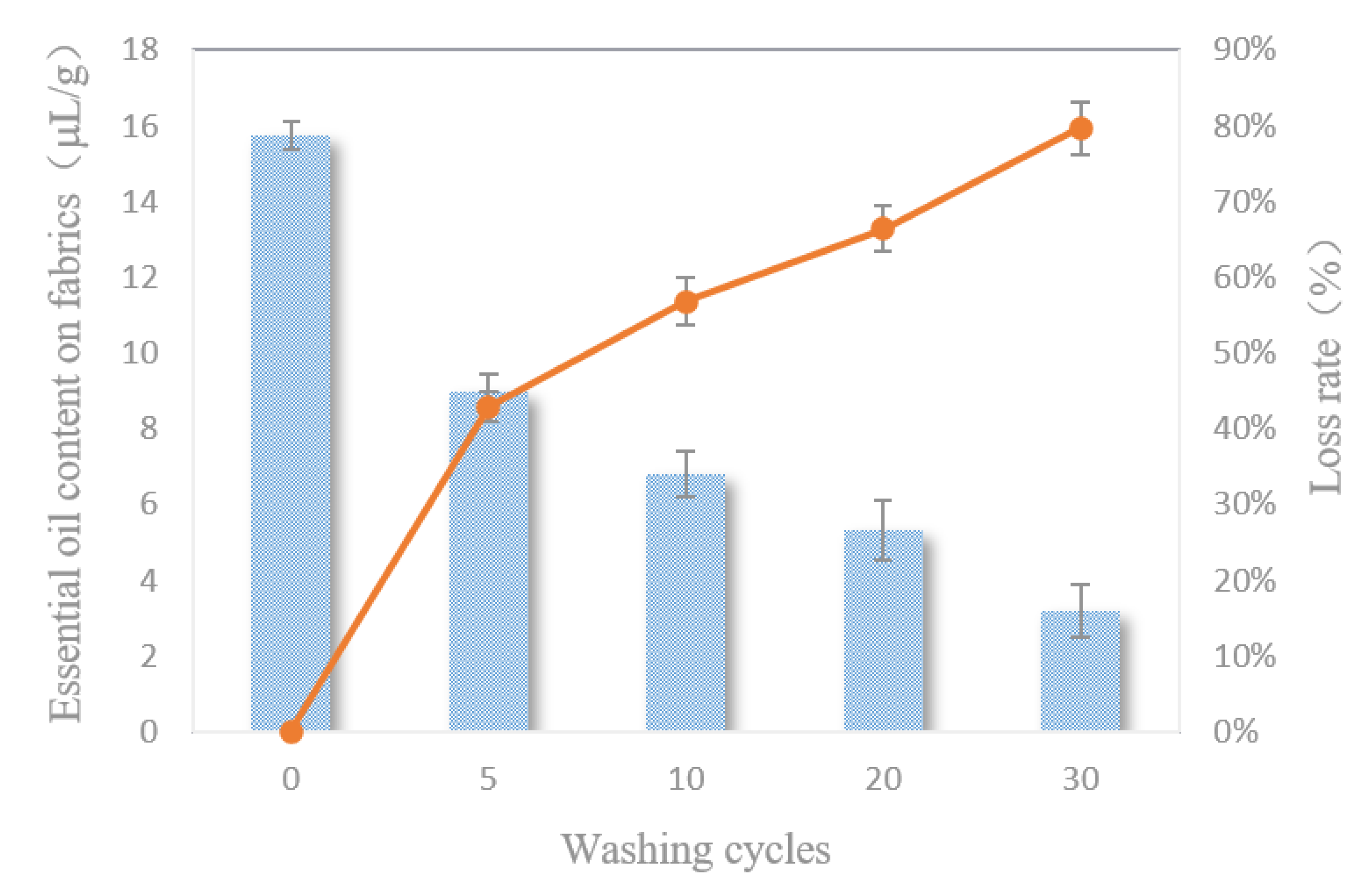 Polymers 12 01651 g009