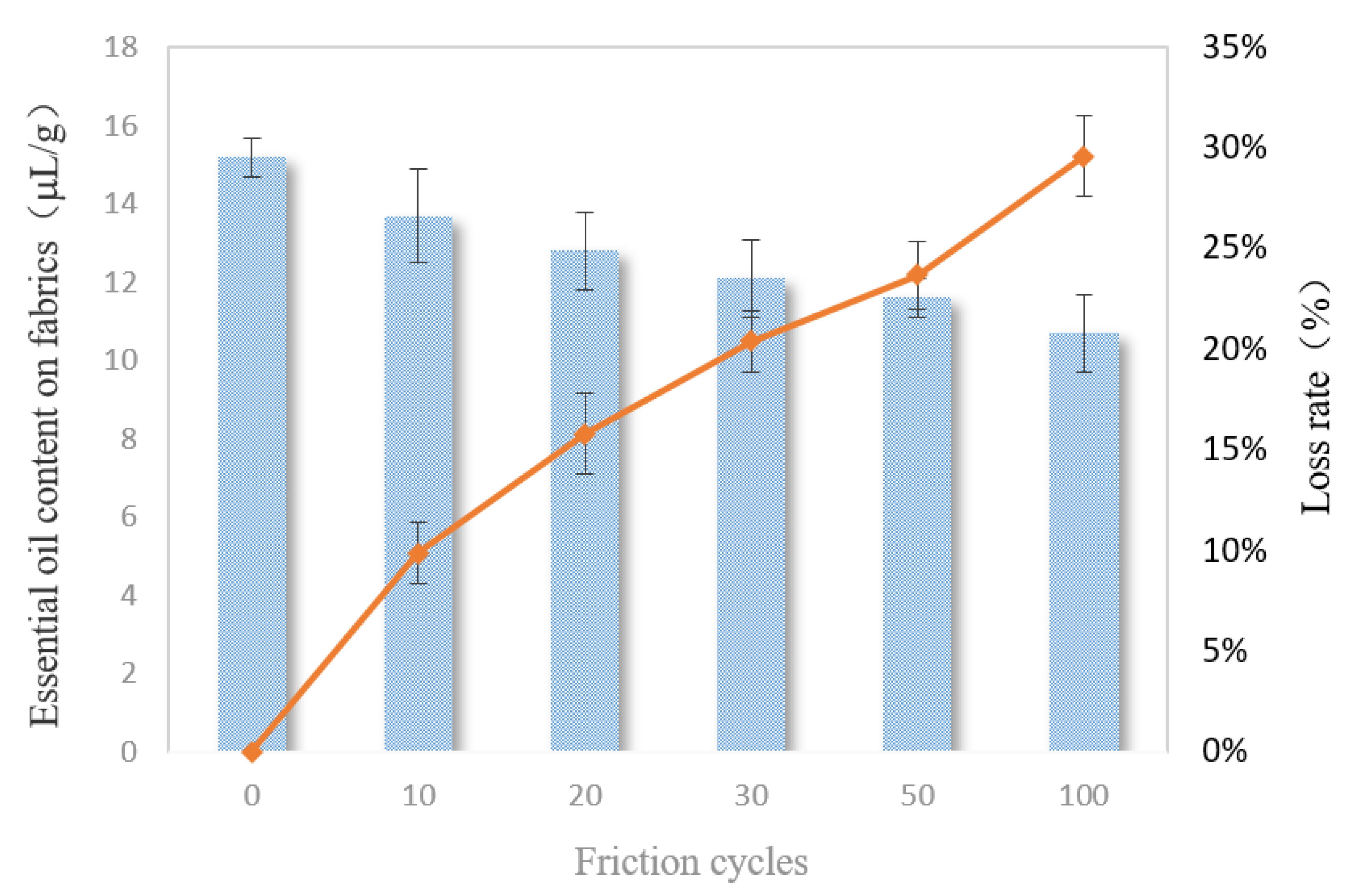 Polymers 12 01651 g010