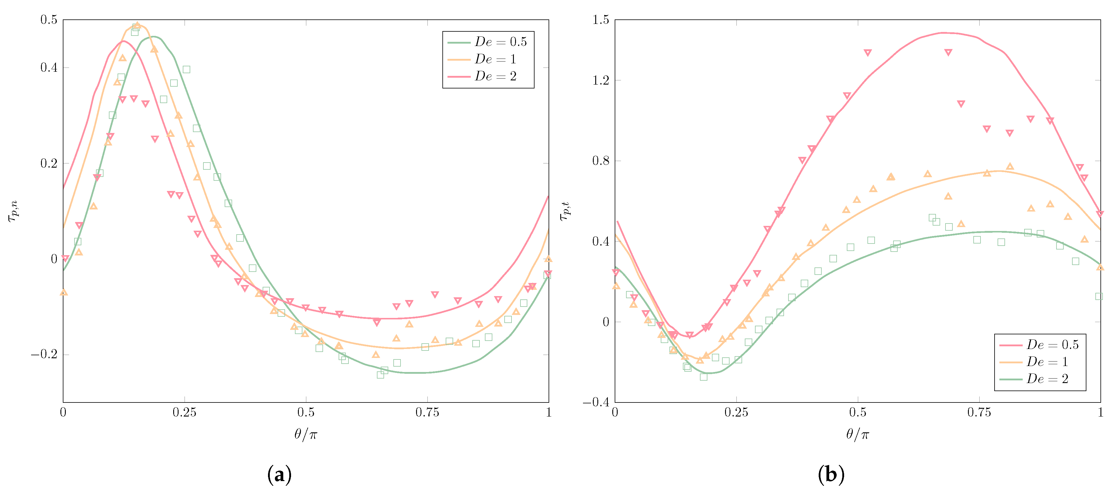 Polymers 12 01652 g006 Polymers 12 01652 g006