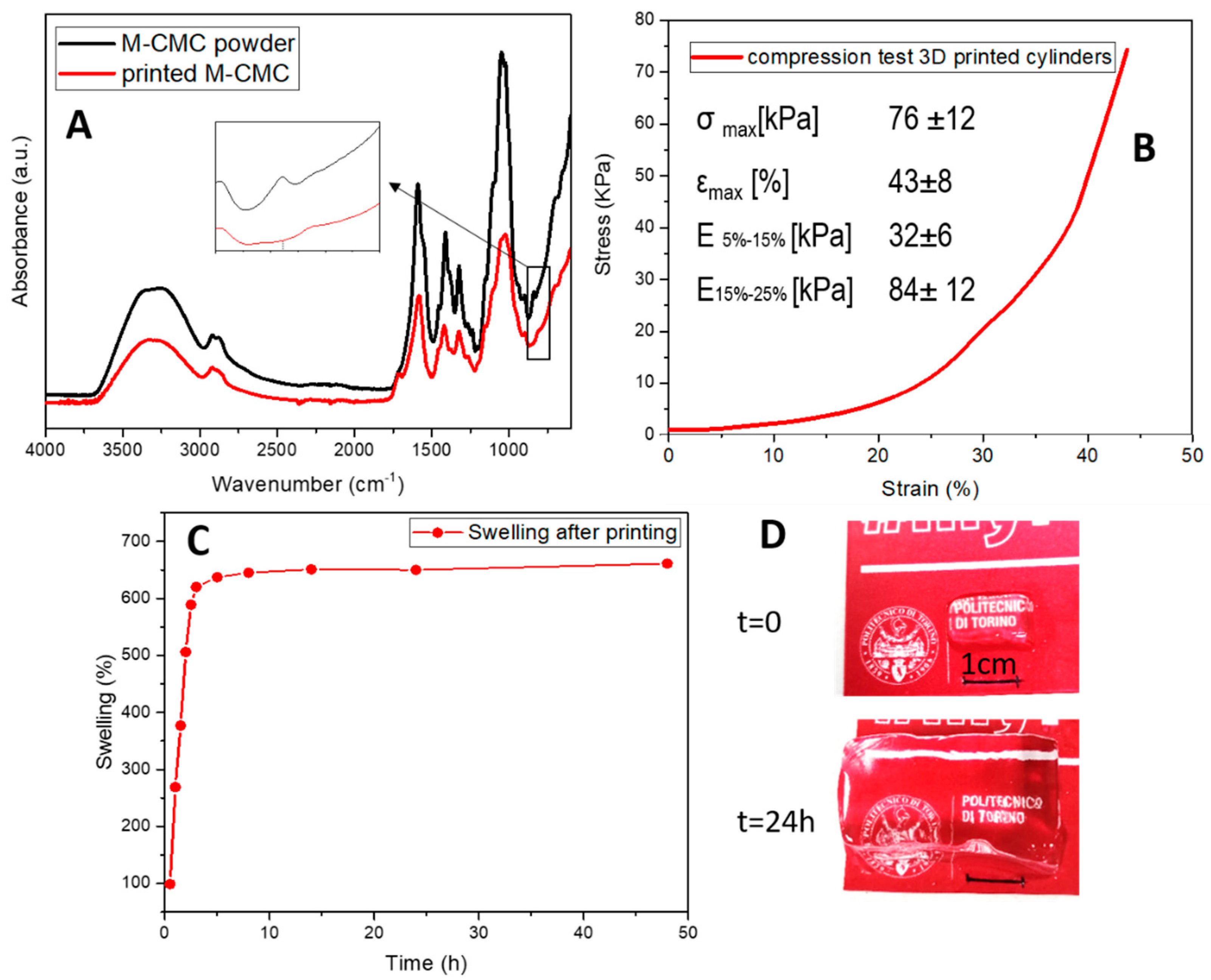 Polymers 12 01655 g004