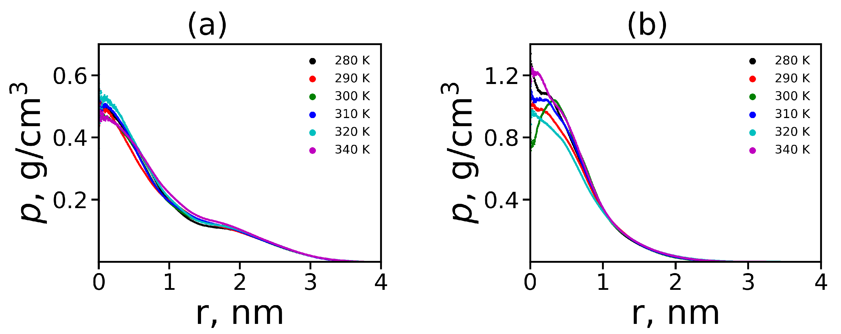 Polymers Free Full Text Comparison Of Structure And Local Dynamics Of Two Peptide Dendrimers With The Same Backbone But With Different Side Groups In Their Spacers Html