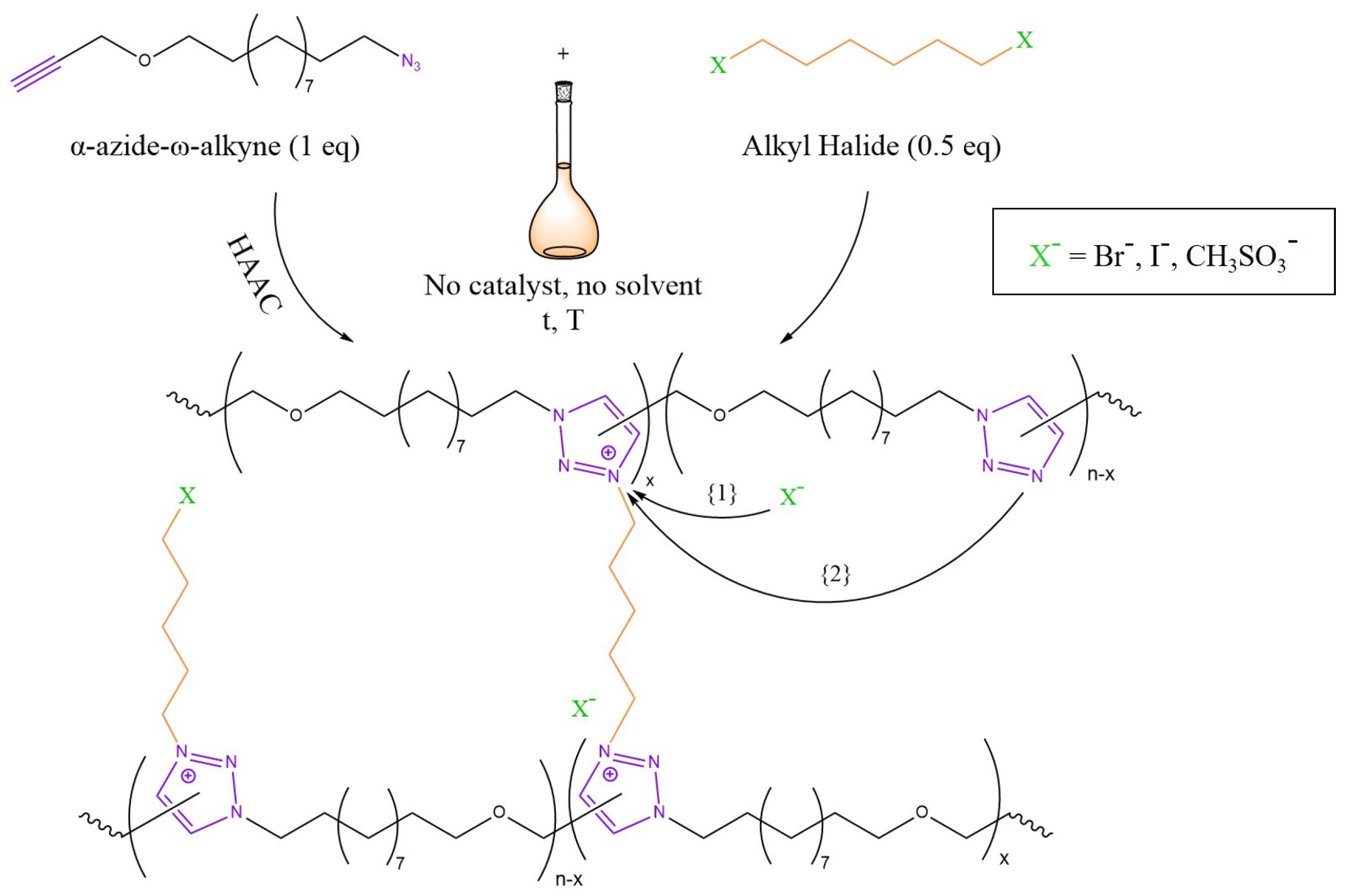 Polymers Free Full Text The Impact Of Vitrimers On The Industry Of The Future Chemistry Properties And Sustainable Forward Looking Applications Html Polymers Free Full Text The Impact Of Vitrimers On The Industry Of The Future Chemistry Properties And Sustainable Forward Looking Applications Html