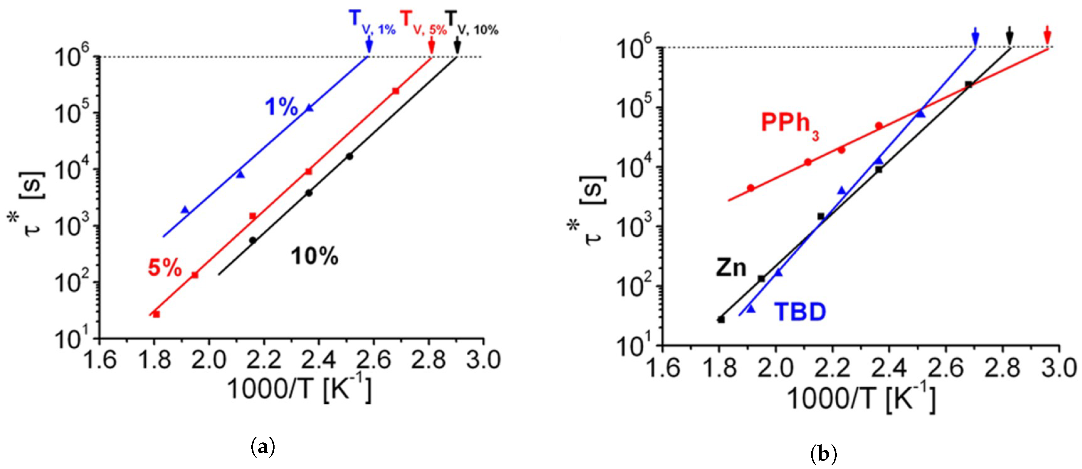 Polymers 12 01660 g006 Polymers 12 01660 g006