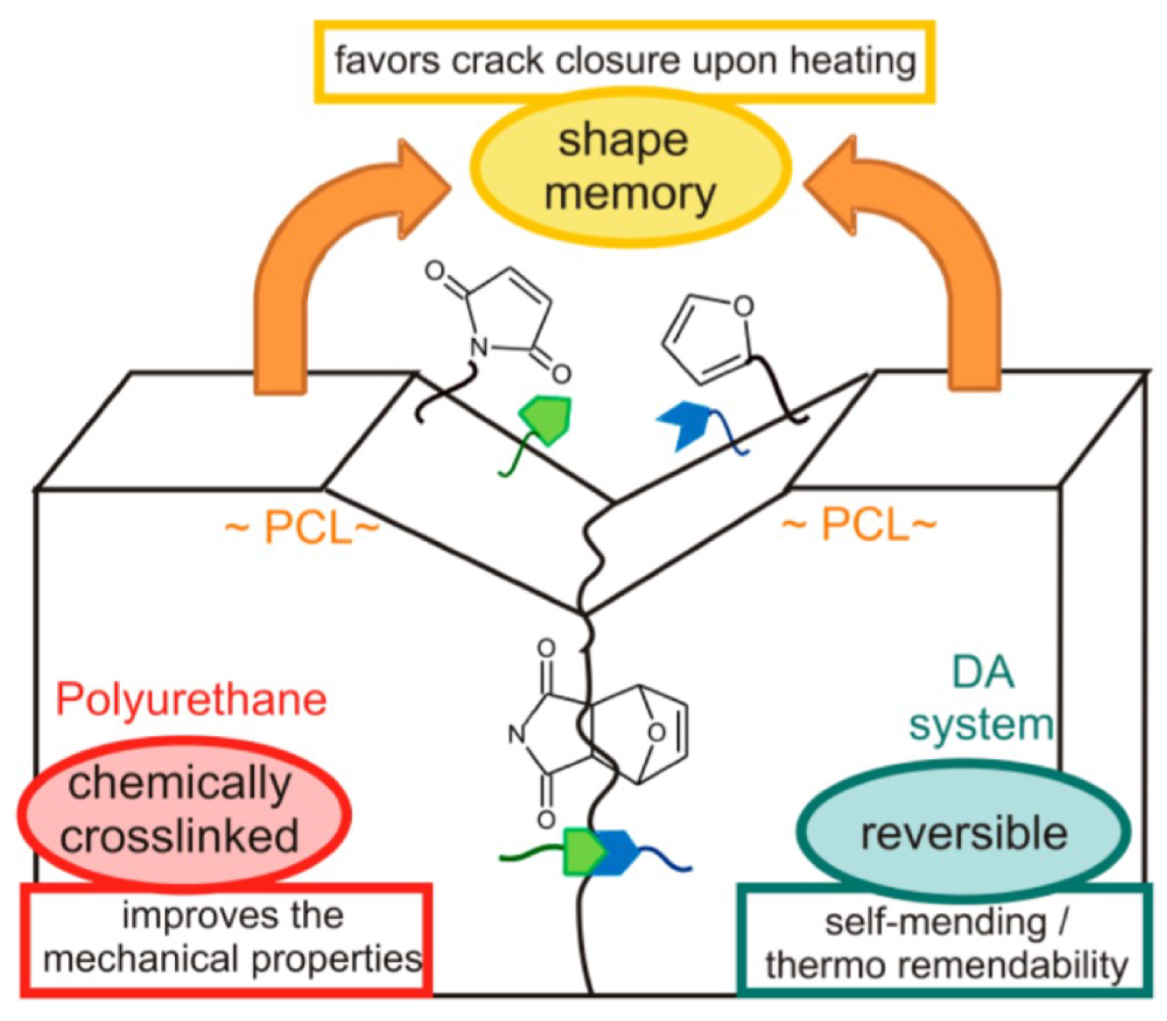 Polymers 12 01660 g010 Polymers 12 01660 g010